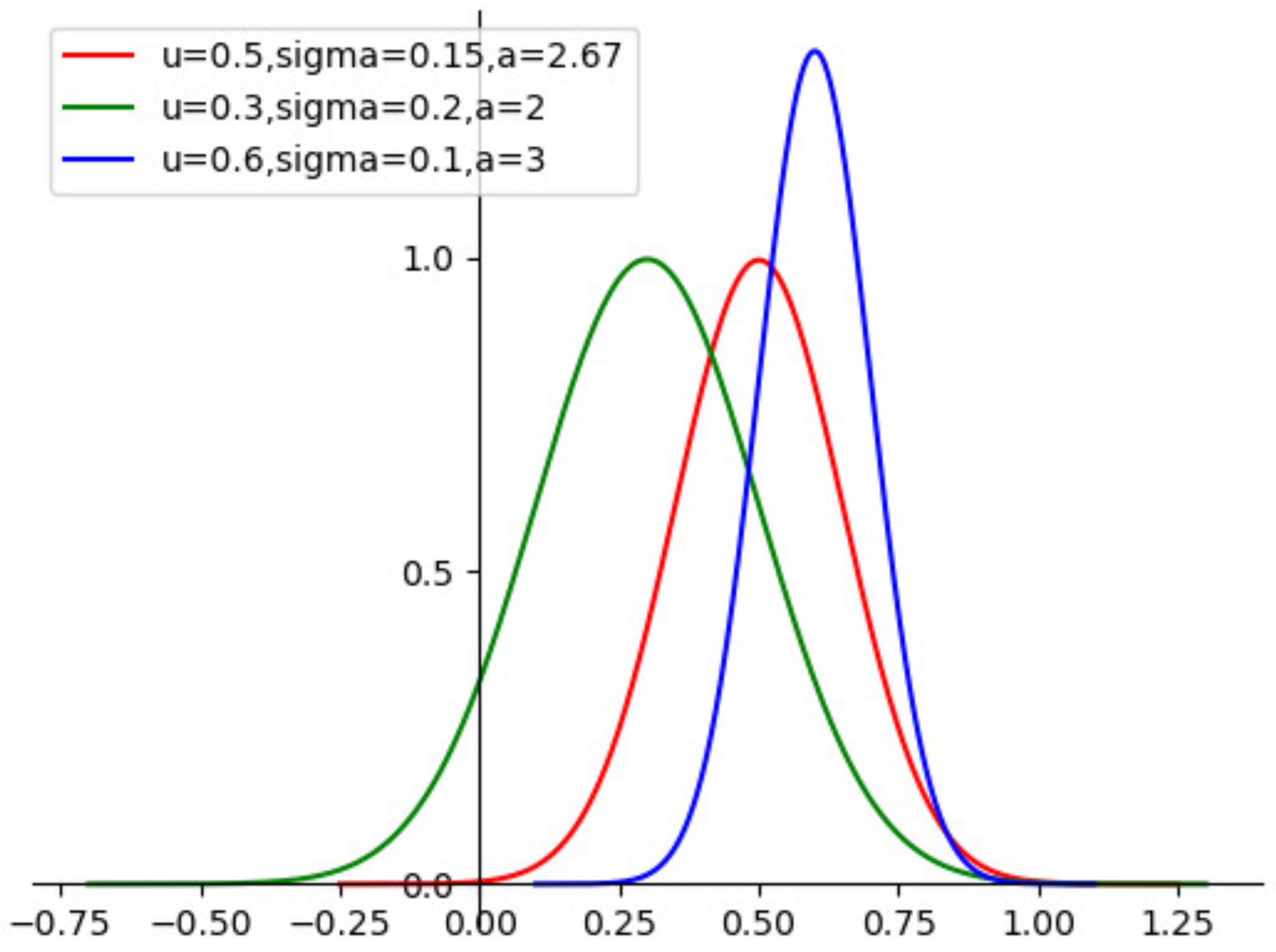 Entropy 24 00335 g003 Entropy 24 00335 g003