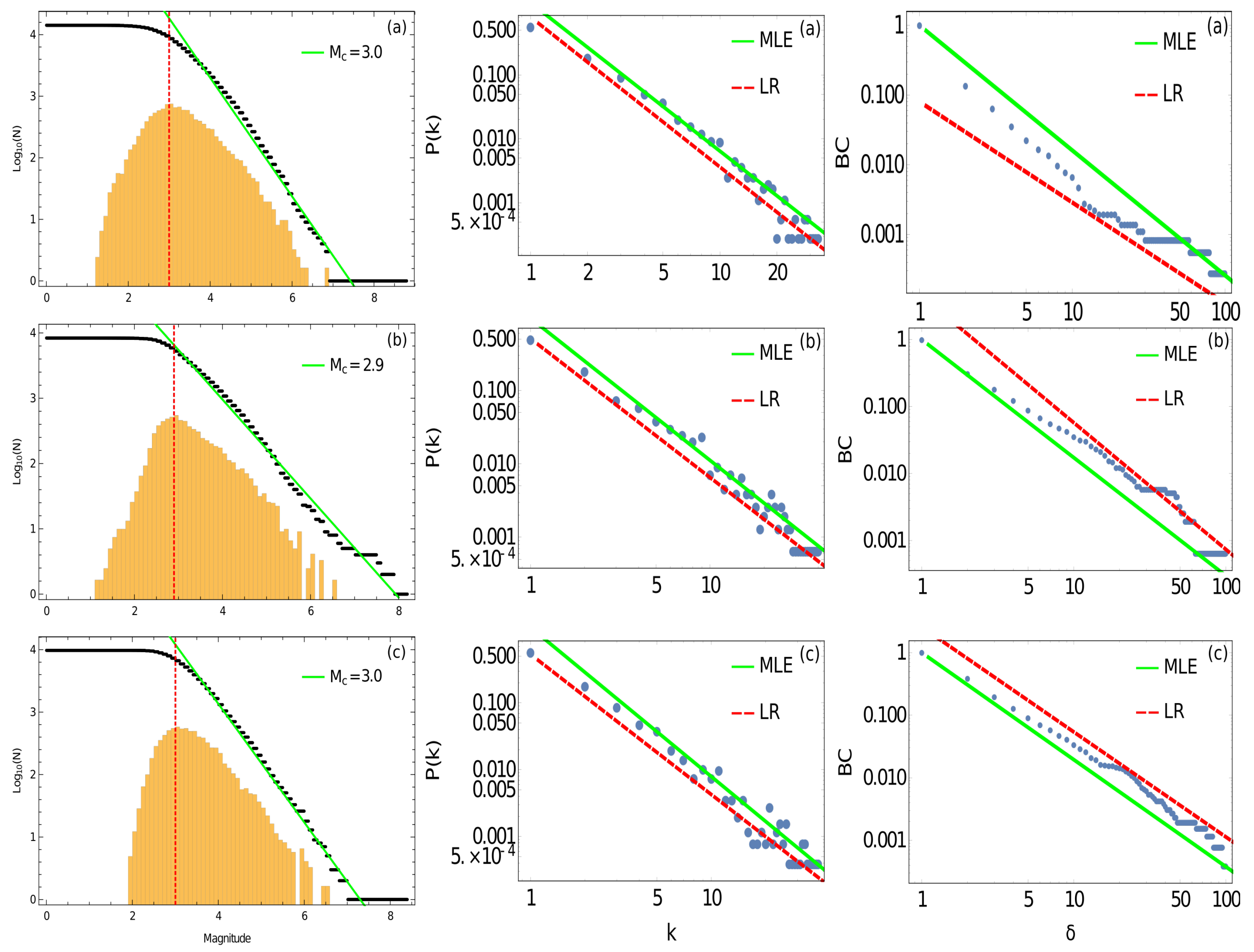 Entropy 24 00337 g003