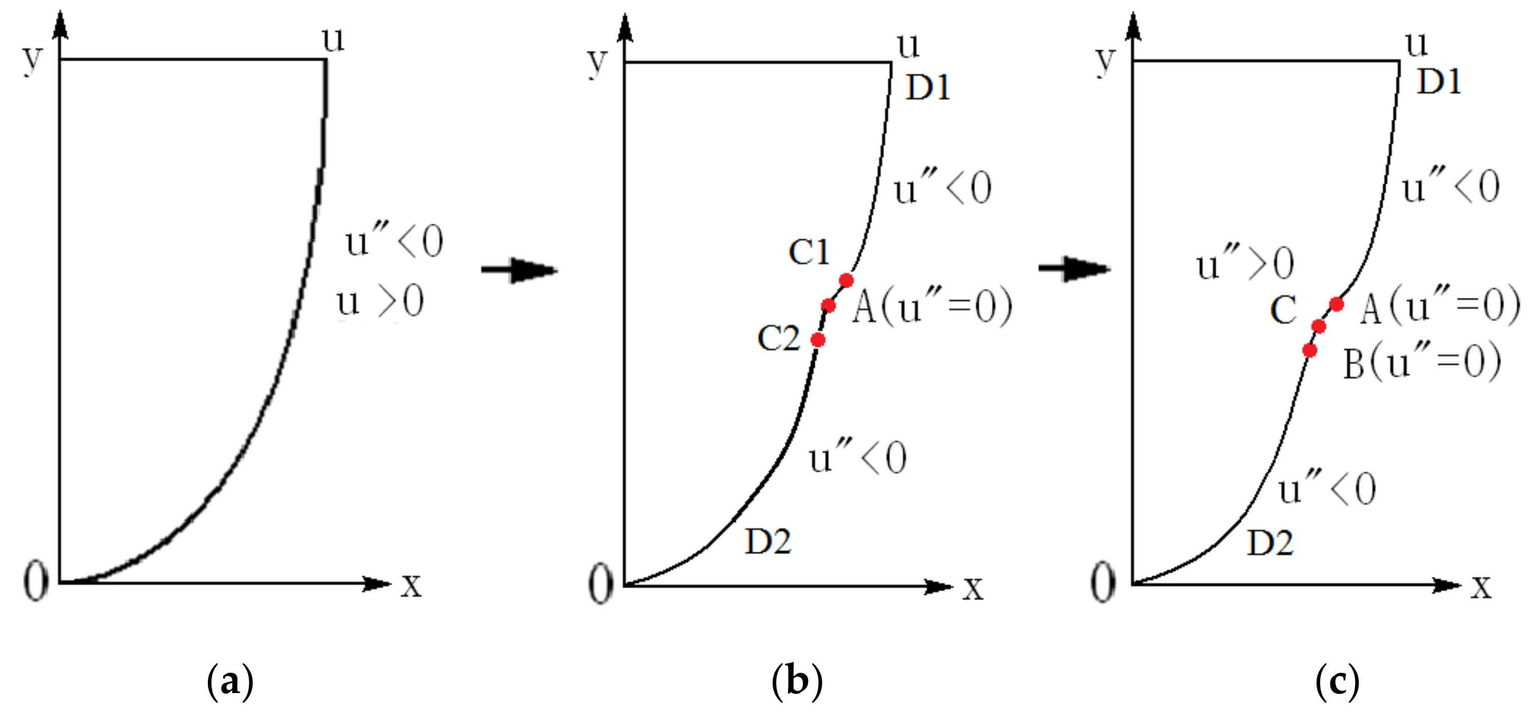 Entropy 24 00339 g002