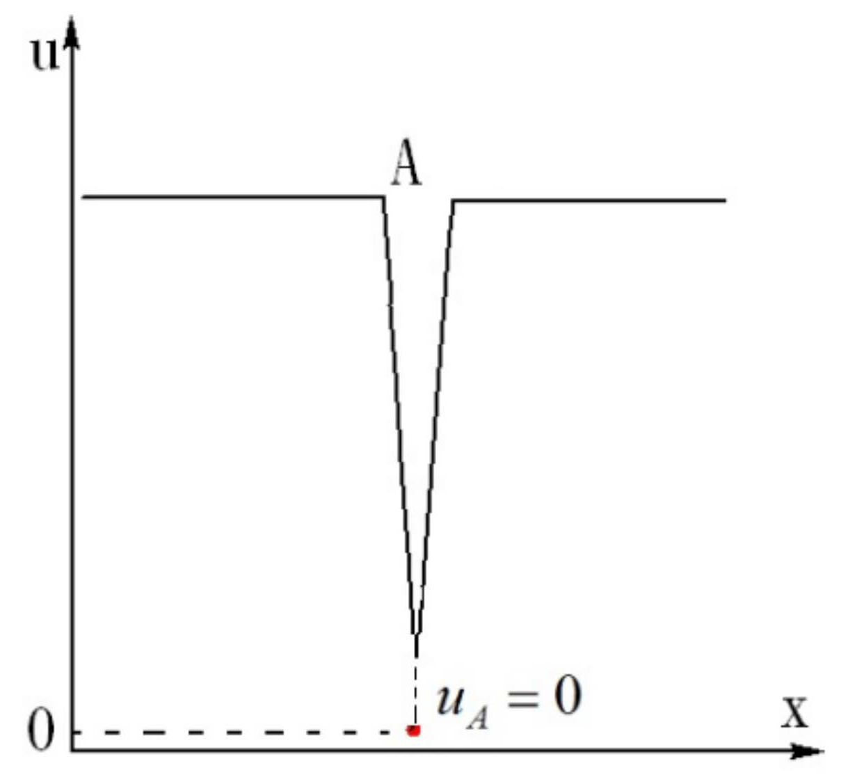 Entropy 24 00339 g003
