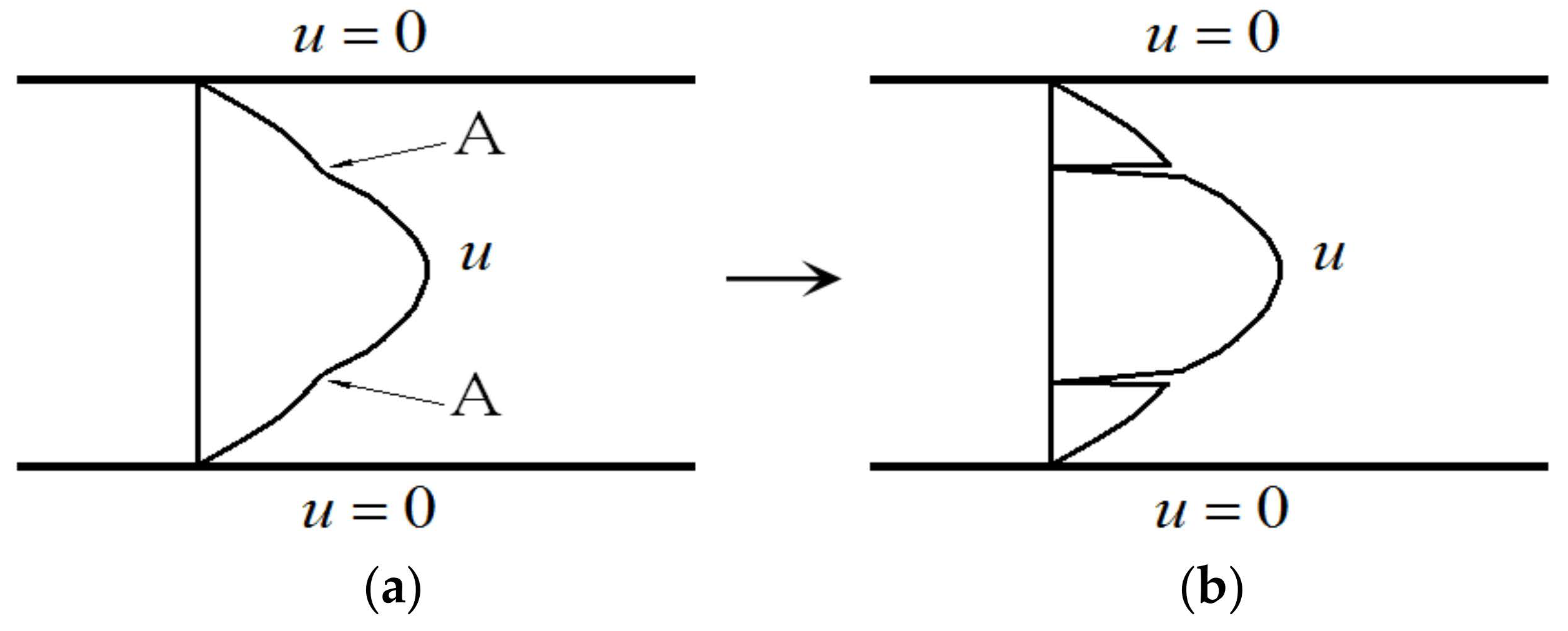 Entropy 24 00339 g005