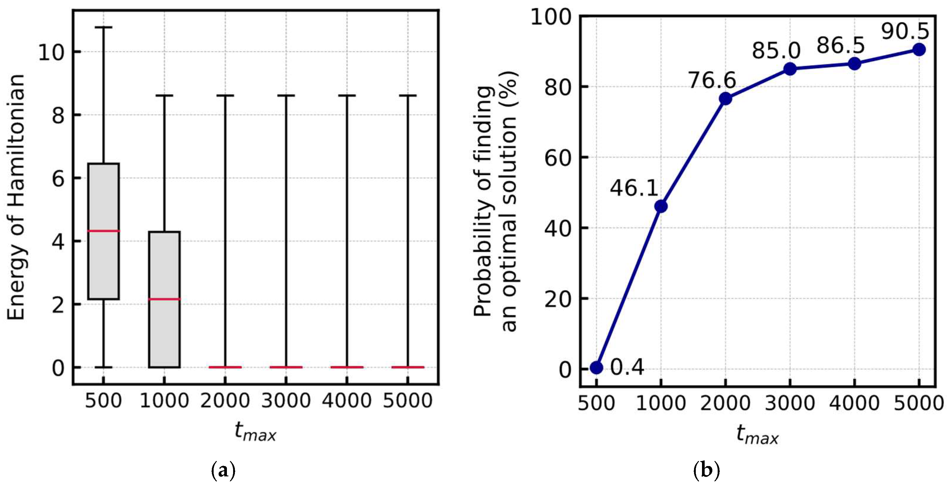 Entropy 24 00354 g004