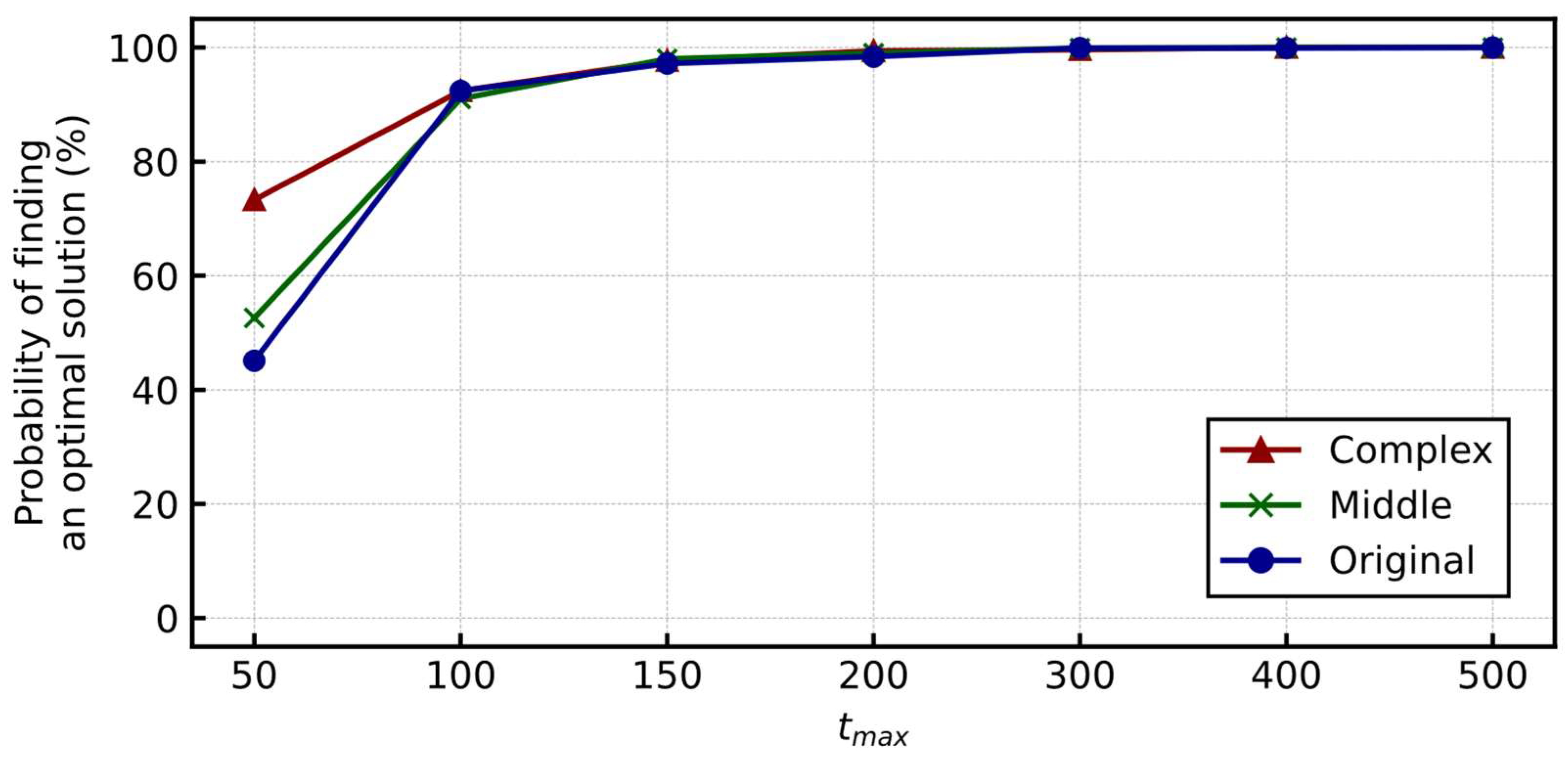 Entropy 24 00354 g008