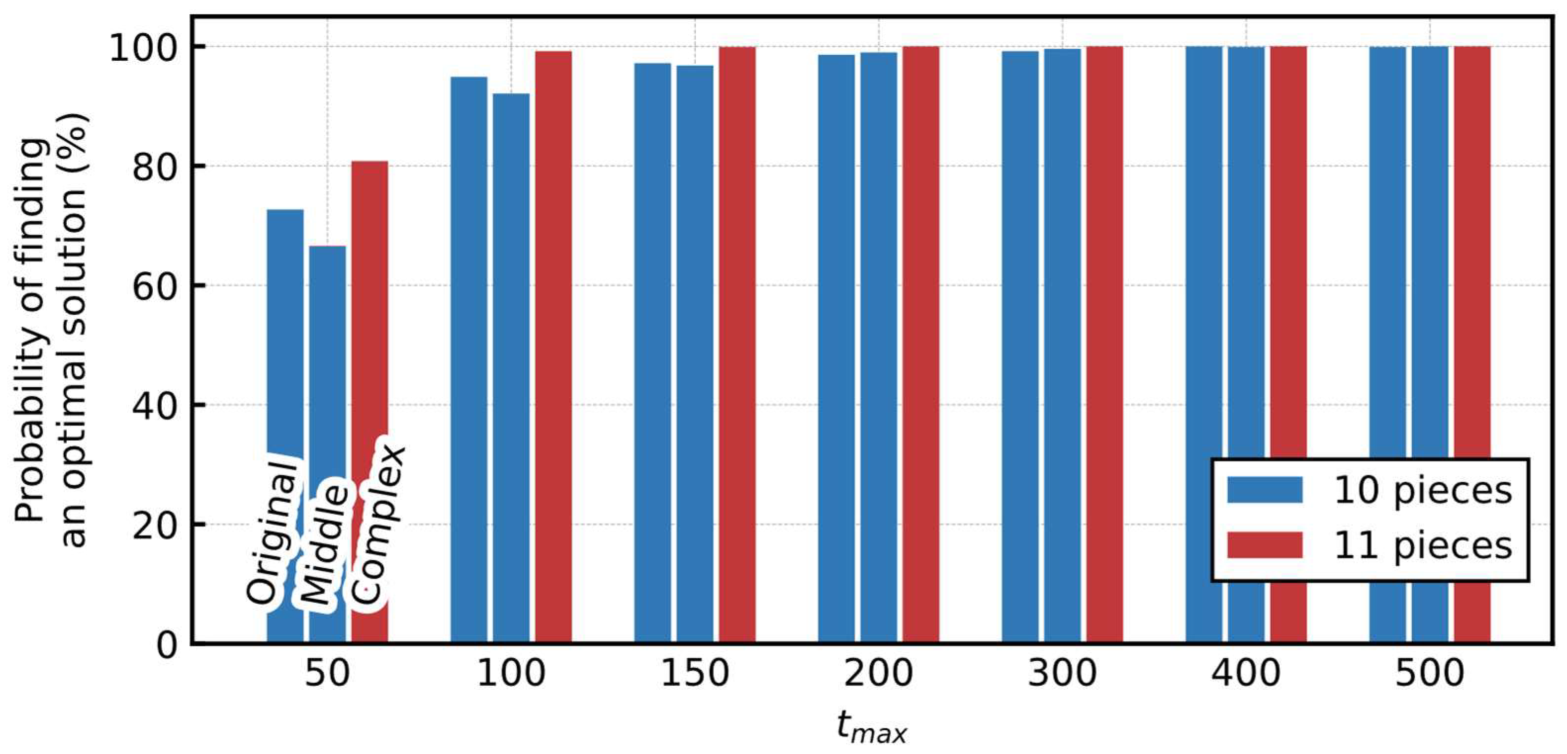Entropy 24 00354 g011