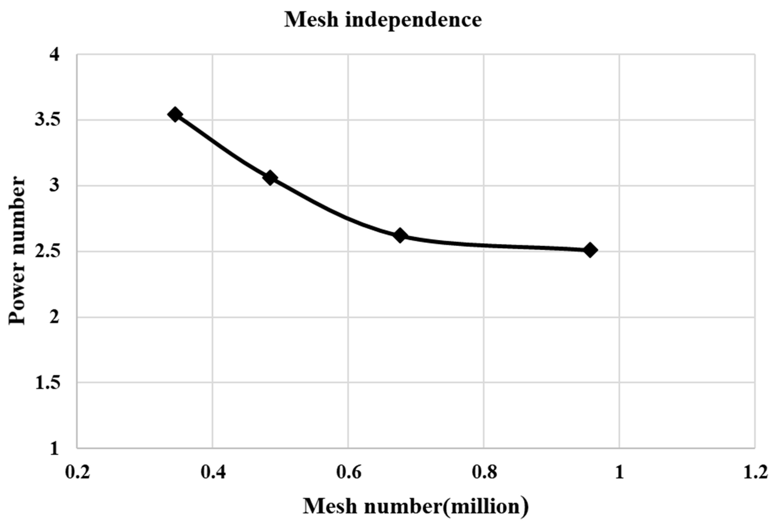 Entropy 24 00357 g005