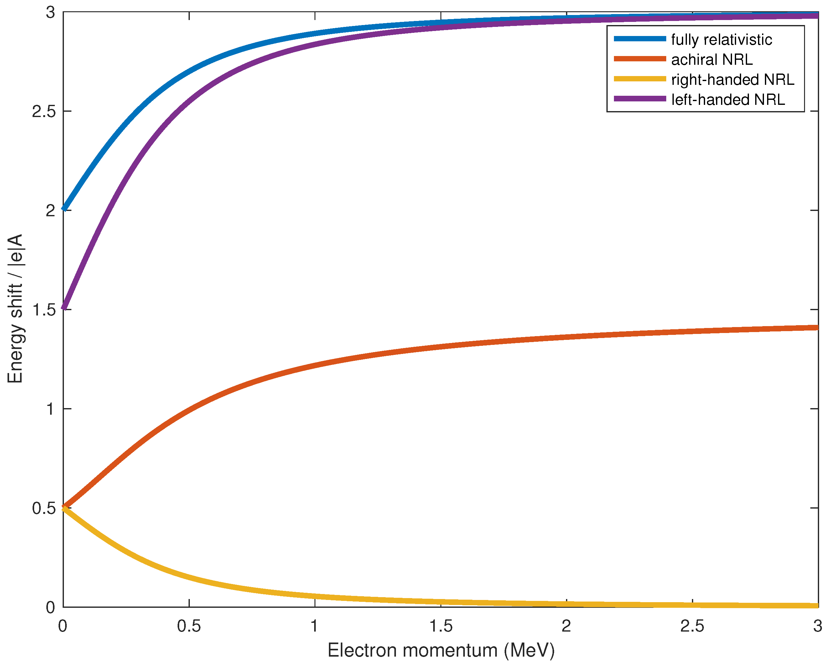 Entropy 24 00358 g001