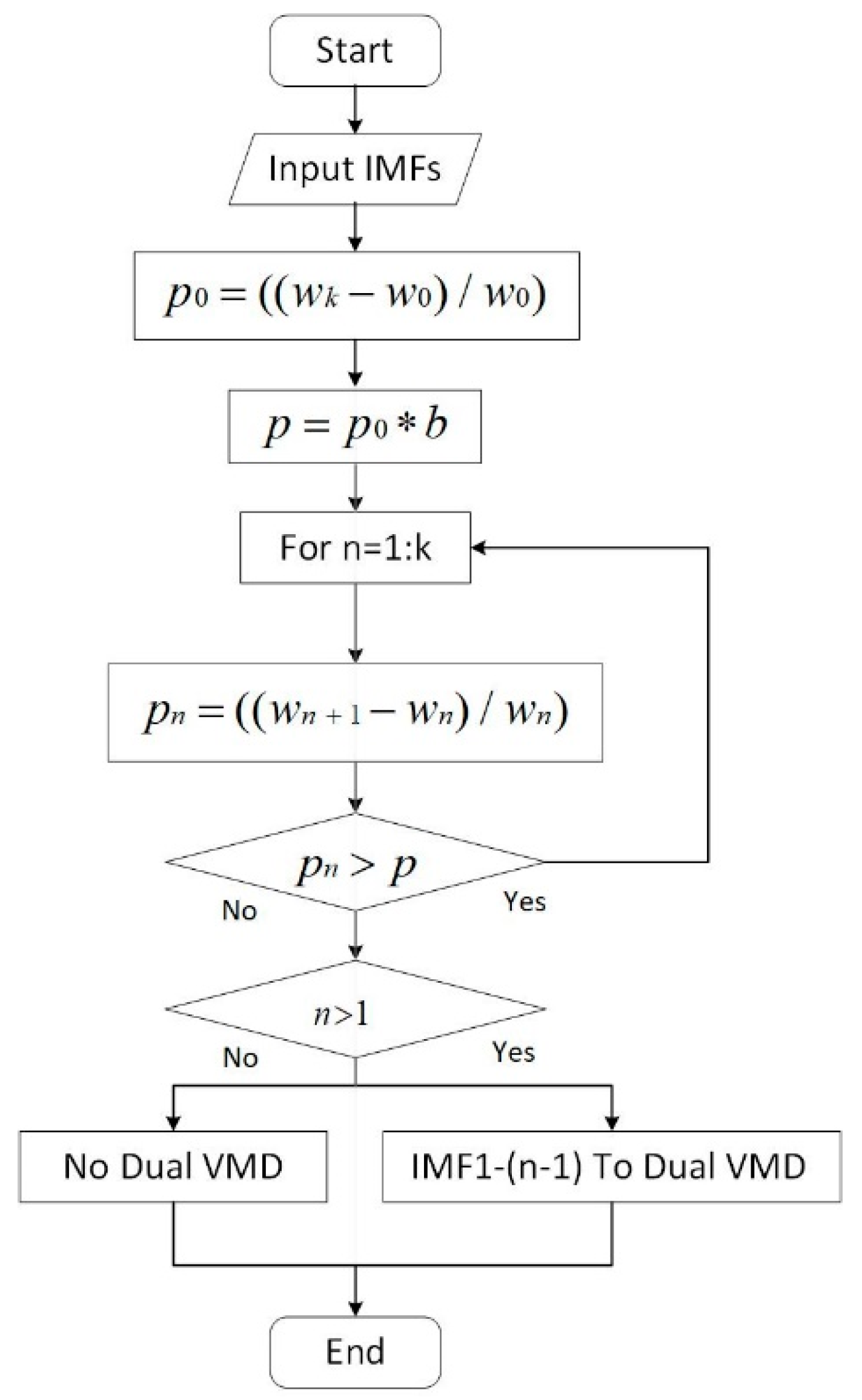 Entropy 24 00360 g003