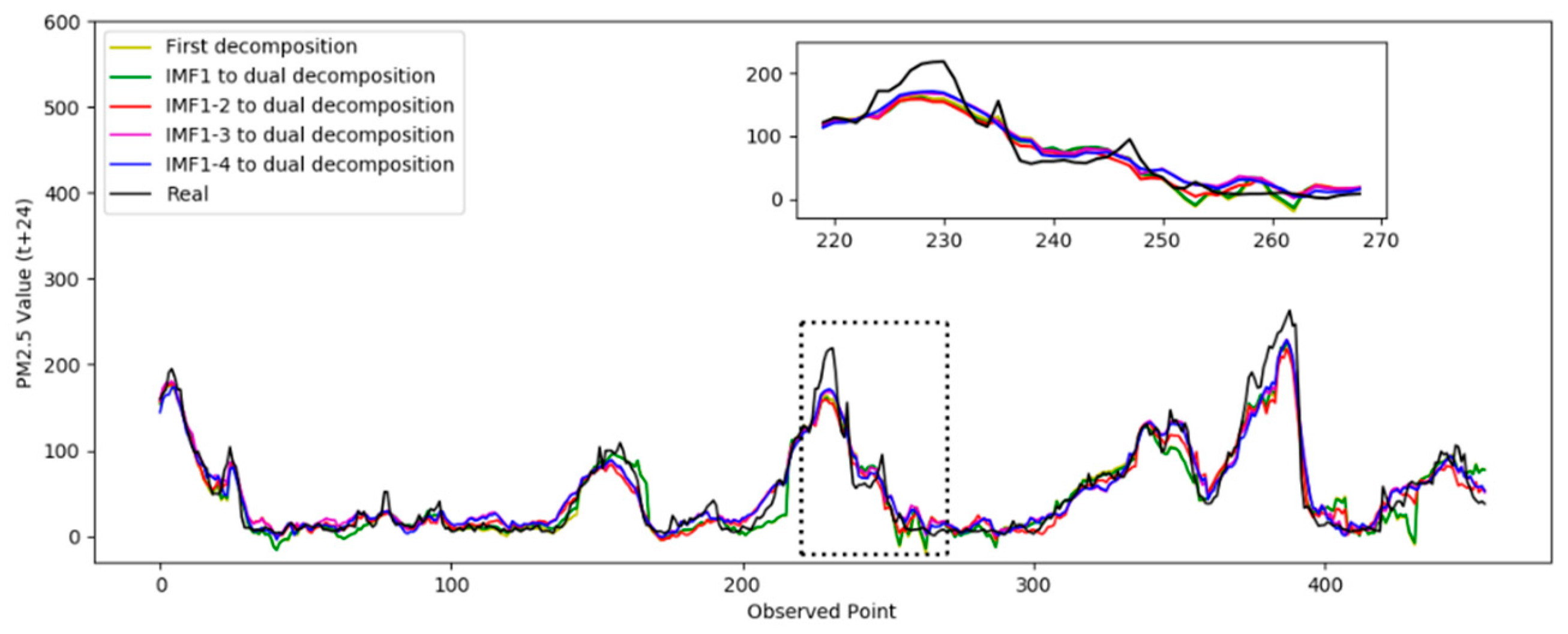 Entropy 24 00360 g007