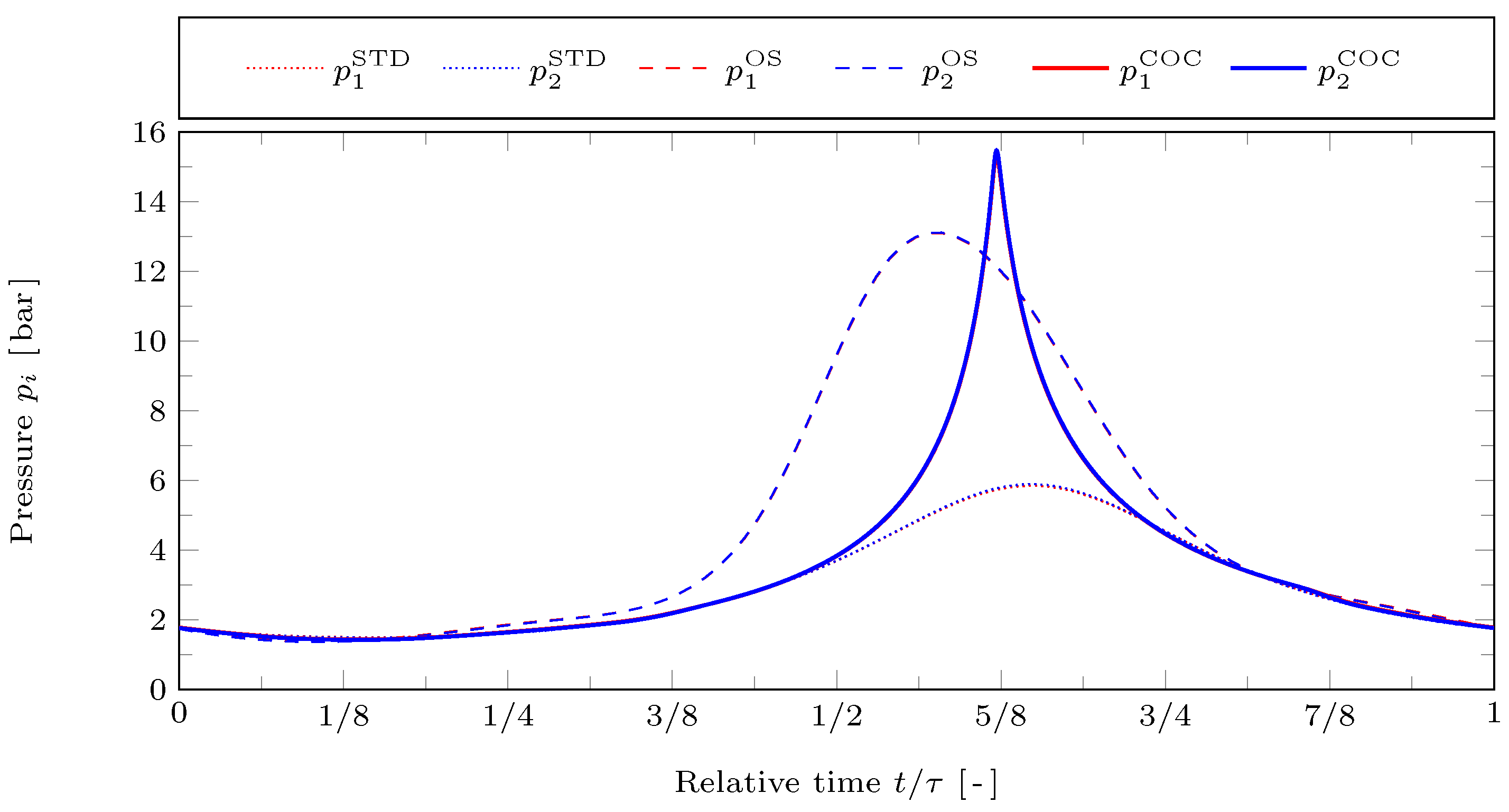 Entropy 24 00362 g004 Entropy 24 00362 g004
