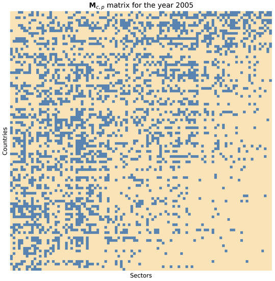 Entropy 24 00365 g0a1 550