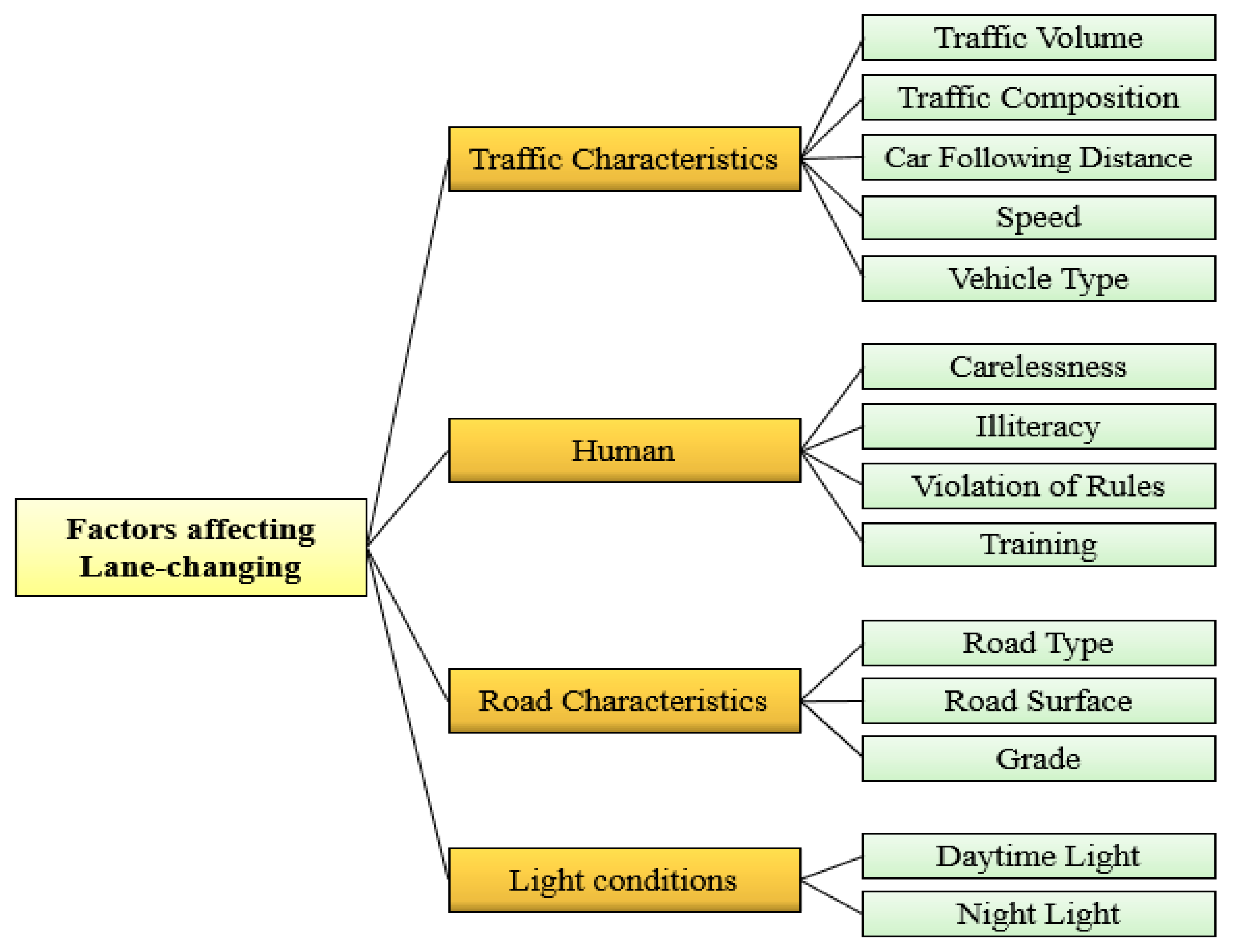 Entropy 24 00367 g001