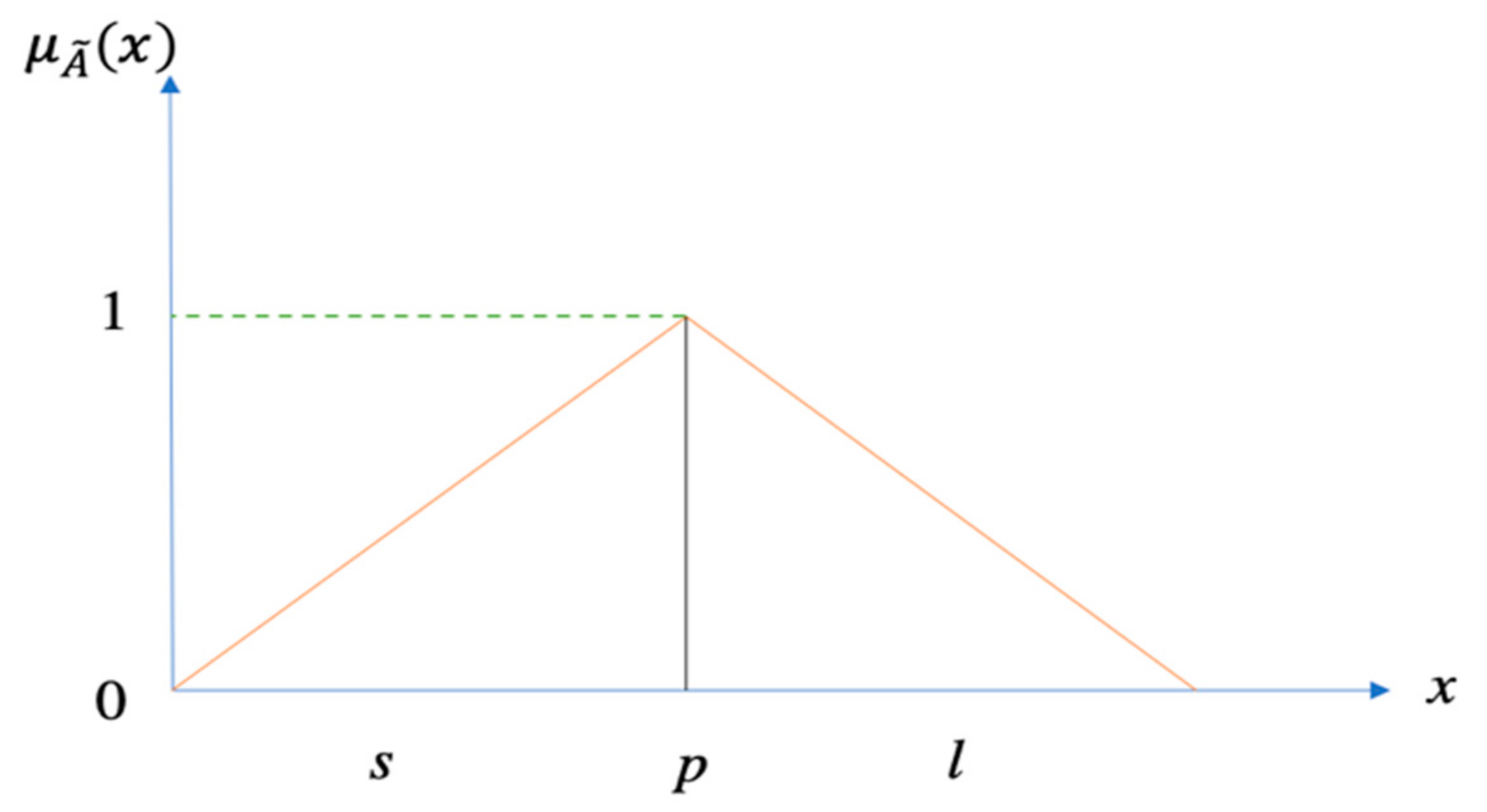 Entropy 24 00367 g002