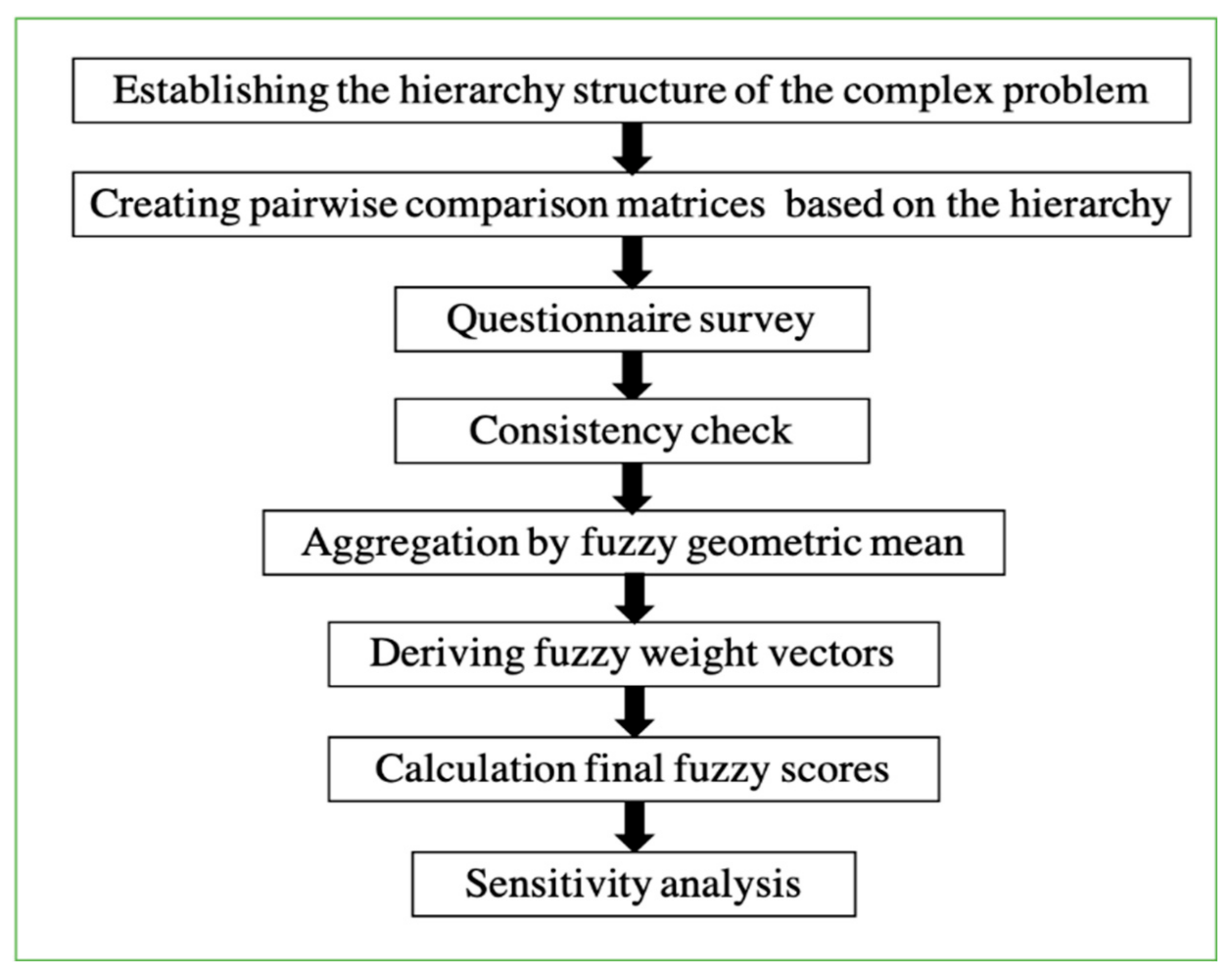 Entropy 24 00367 g003