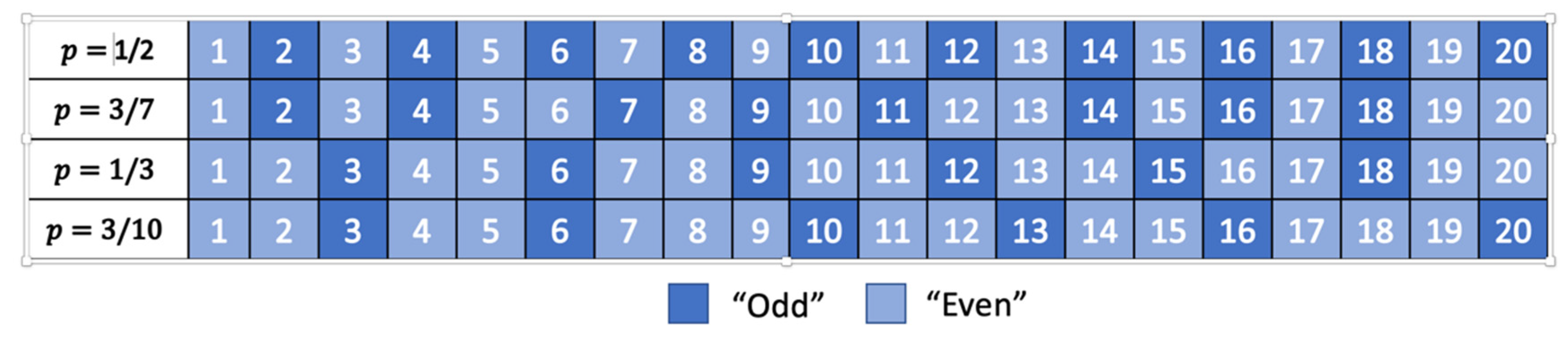 Entropy 24 00375 g0a1 Entropy 24 00375 g0a1