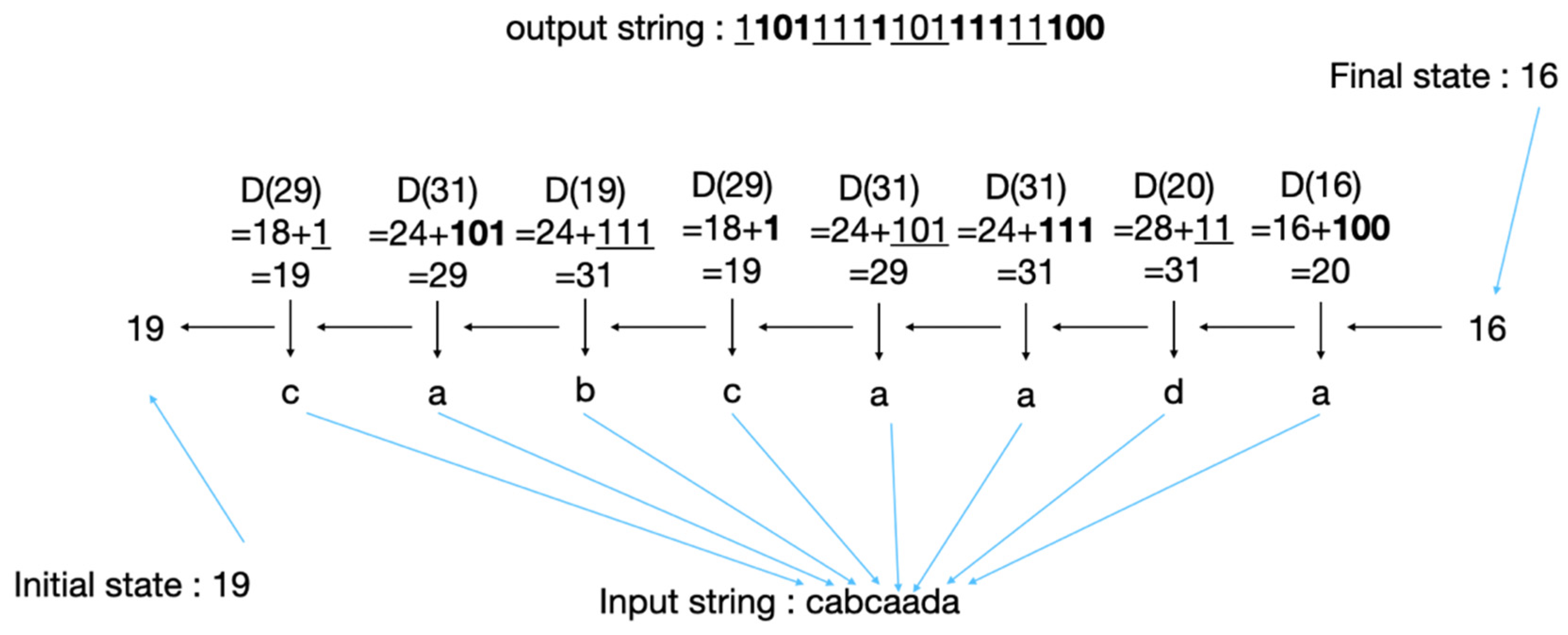 Entropy 24 00375 g0a3 Entropy 24 00375 g0a3