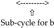 Entropy 24 00375 i002 Entropy 24 00375 i002