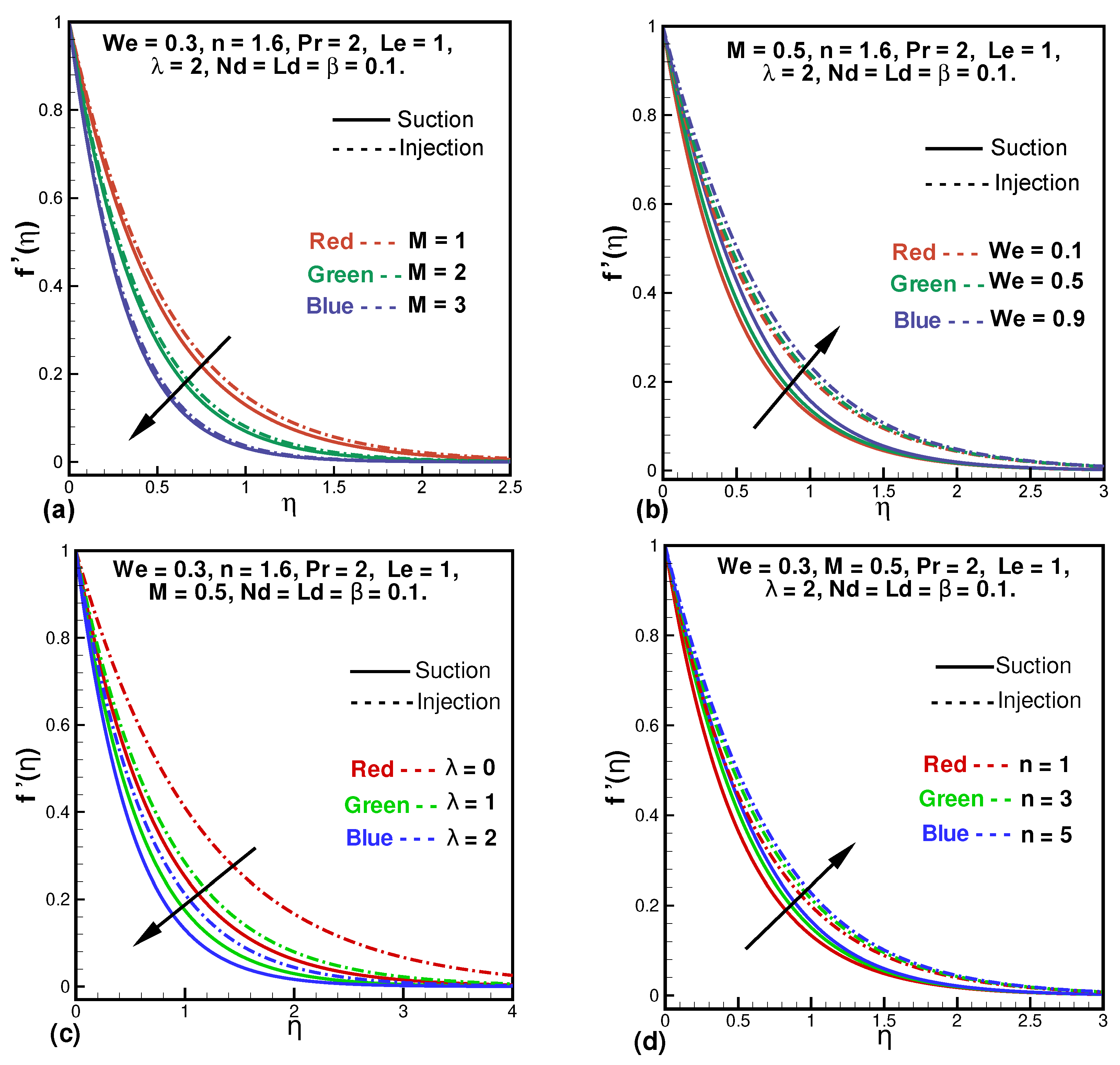 Entropy 24 00377 g002