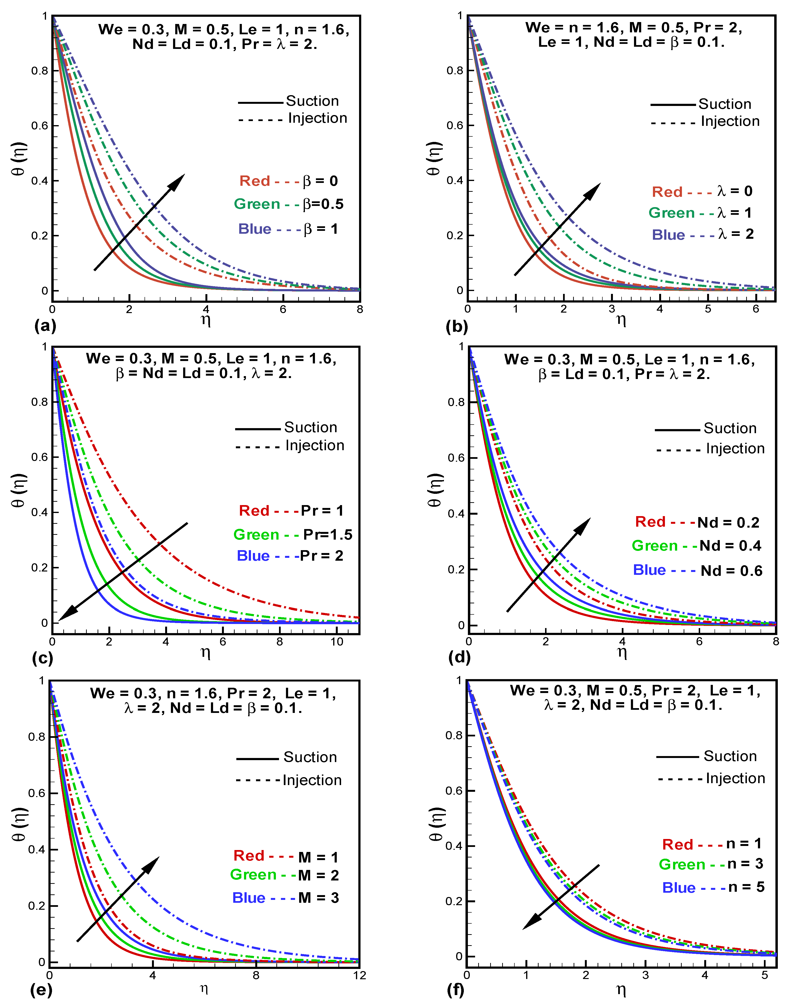 Entropy 24 00377 g003