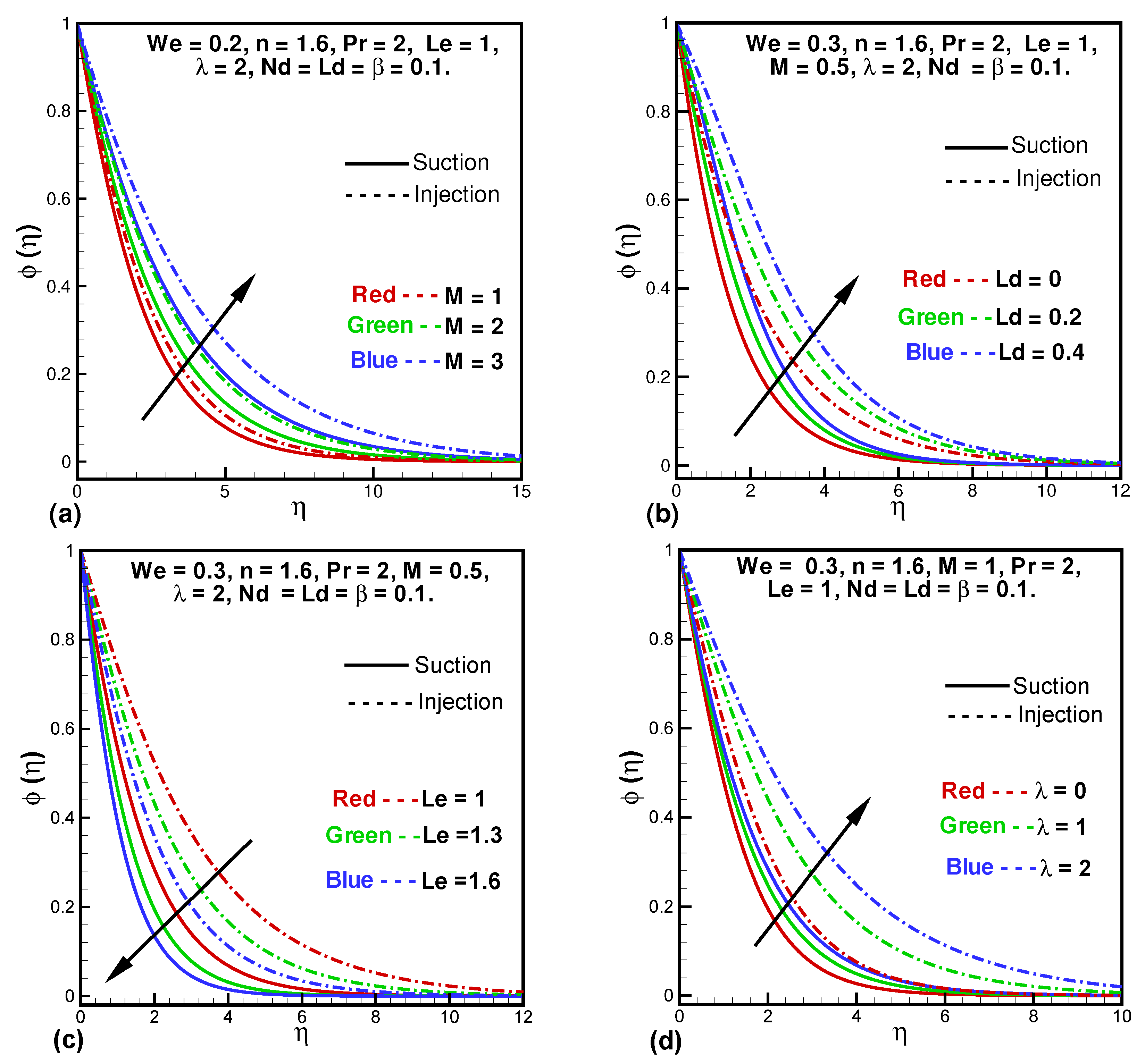 Entropy 24 00377 g004