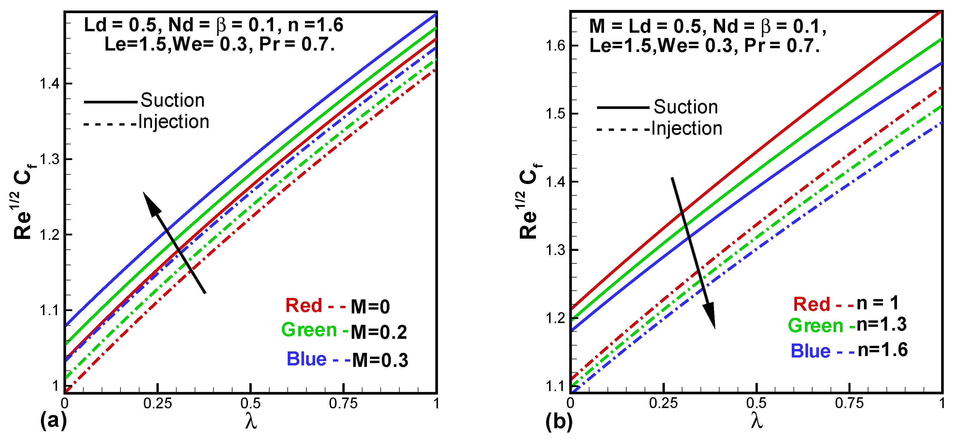 Entropy 24 00377 g005