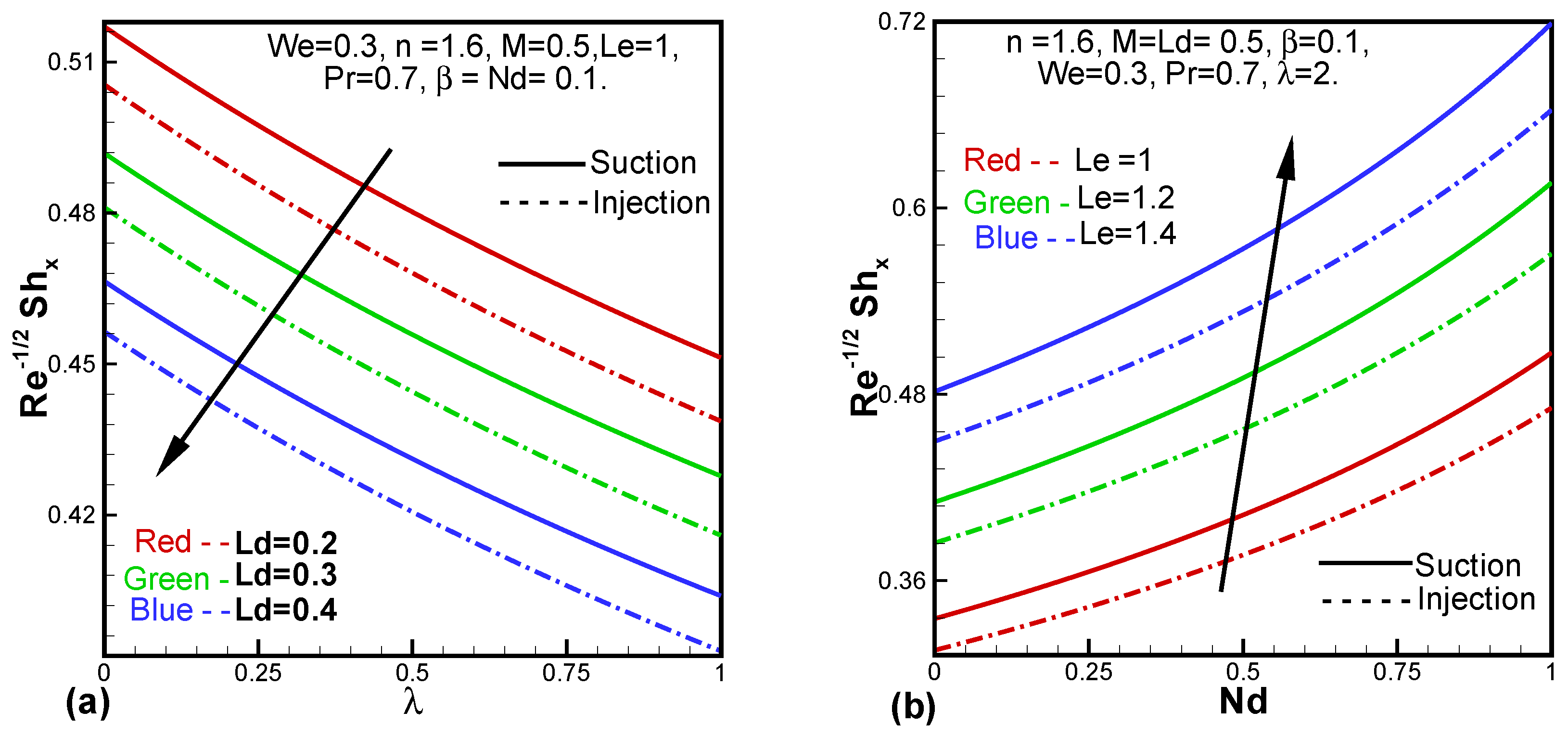 Entropy 24 00377 g007