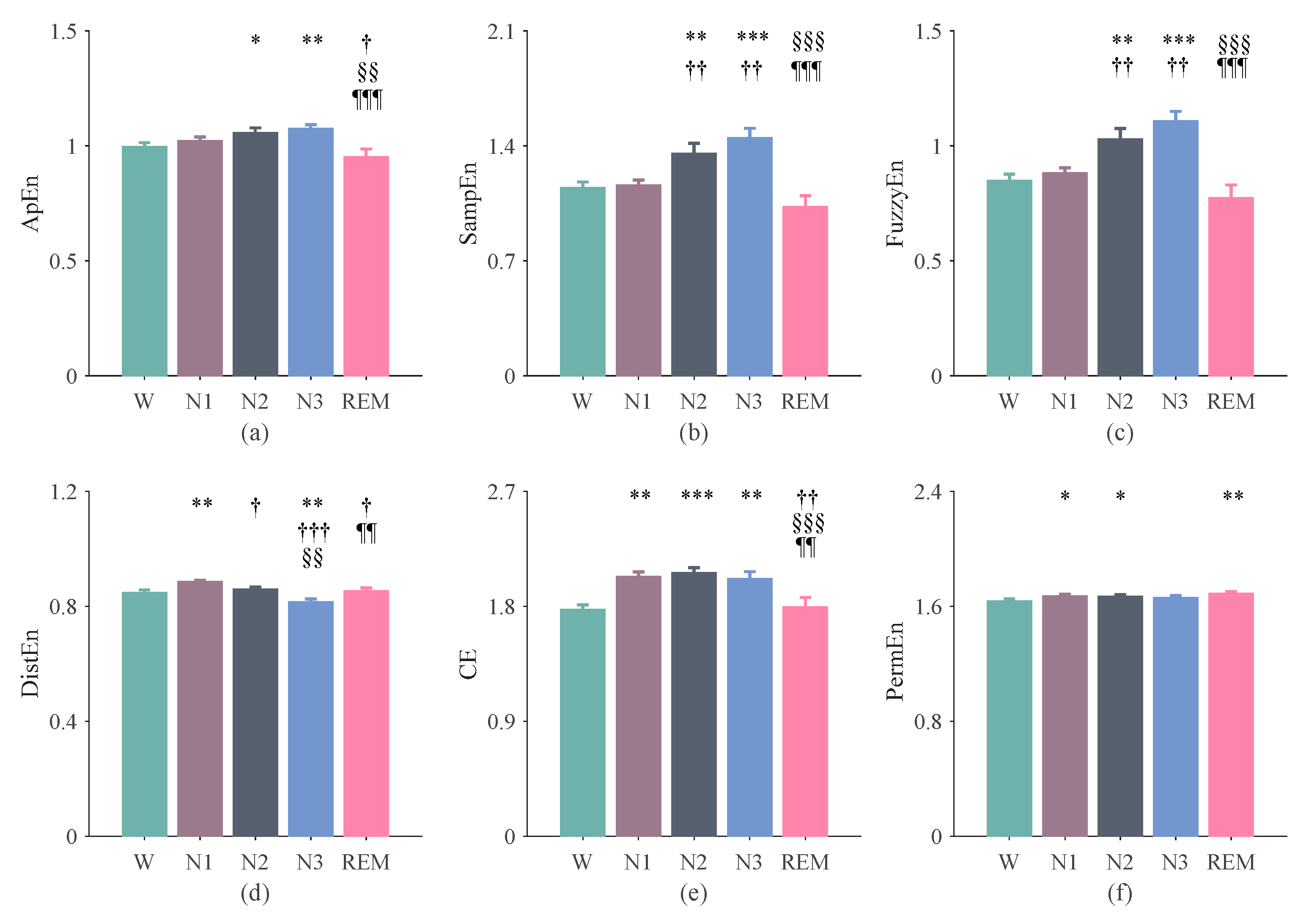 Entropy 24 00379 g003