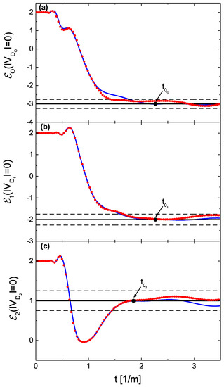 Entropy 24 00387 g003