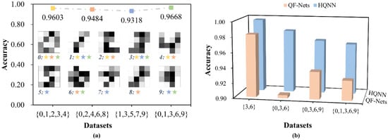 Entropy 24 00394 g008 550