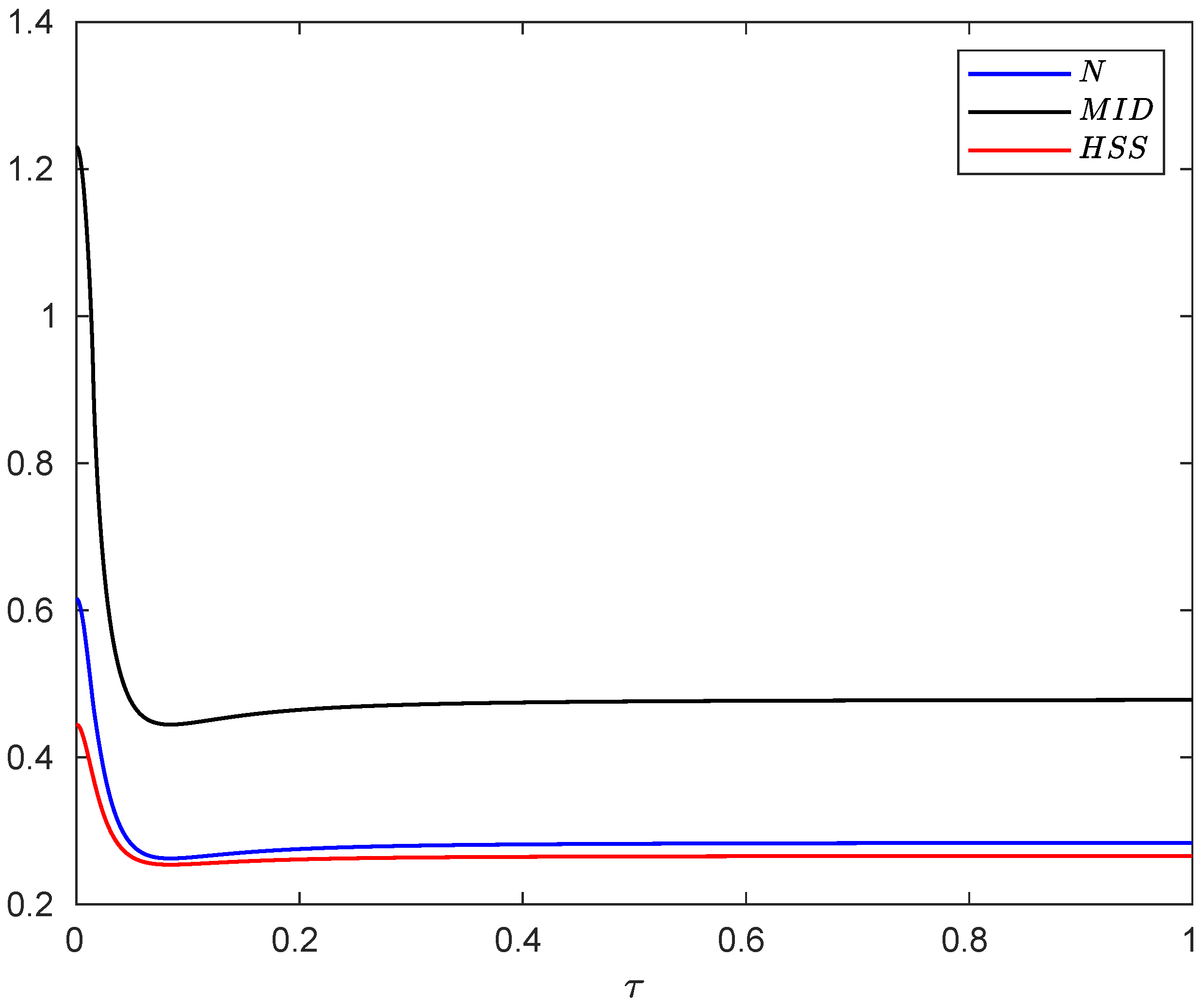 Entropy 24 00395 g002