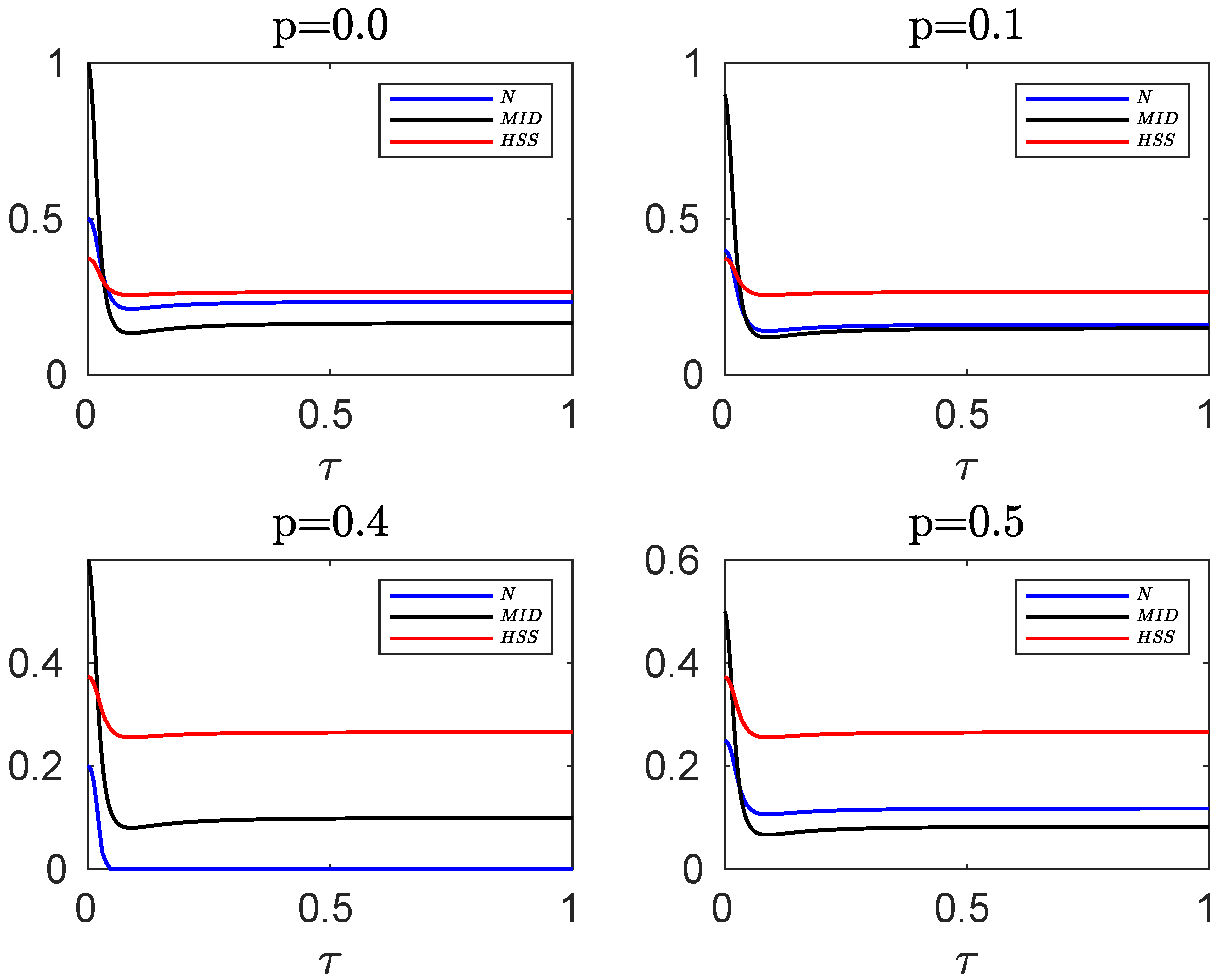 Entropy 24 00395 g003