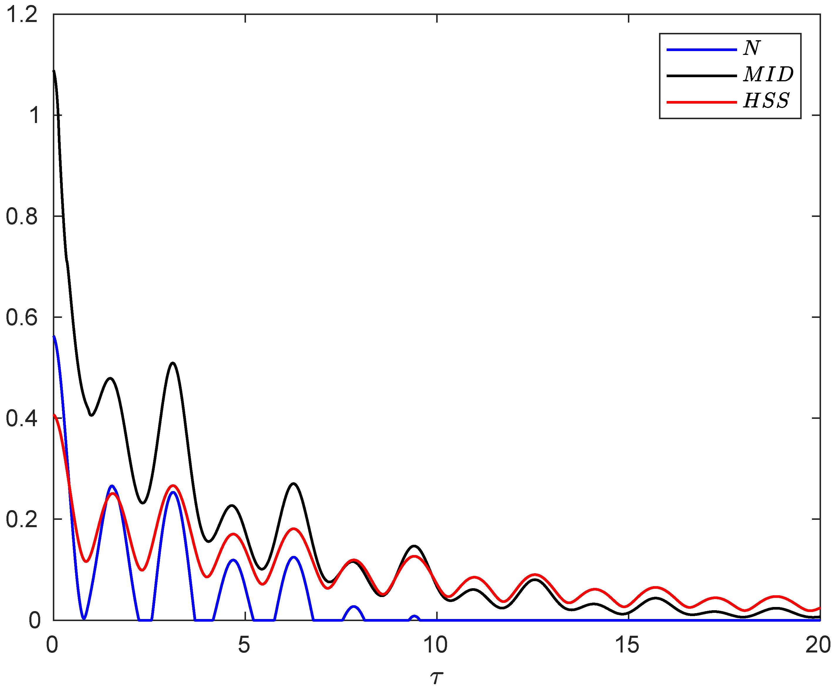 Entropy 24 00395 g004