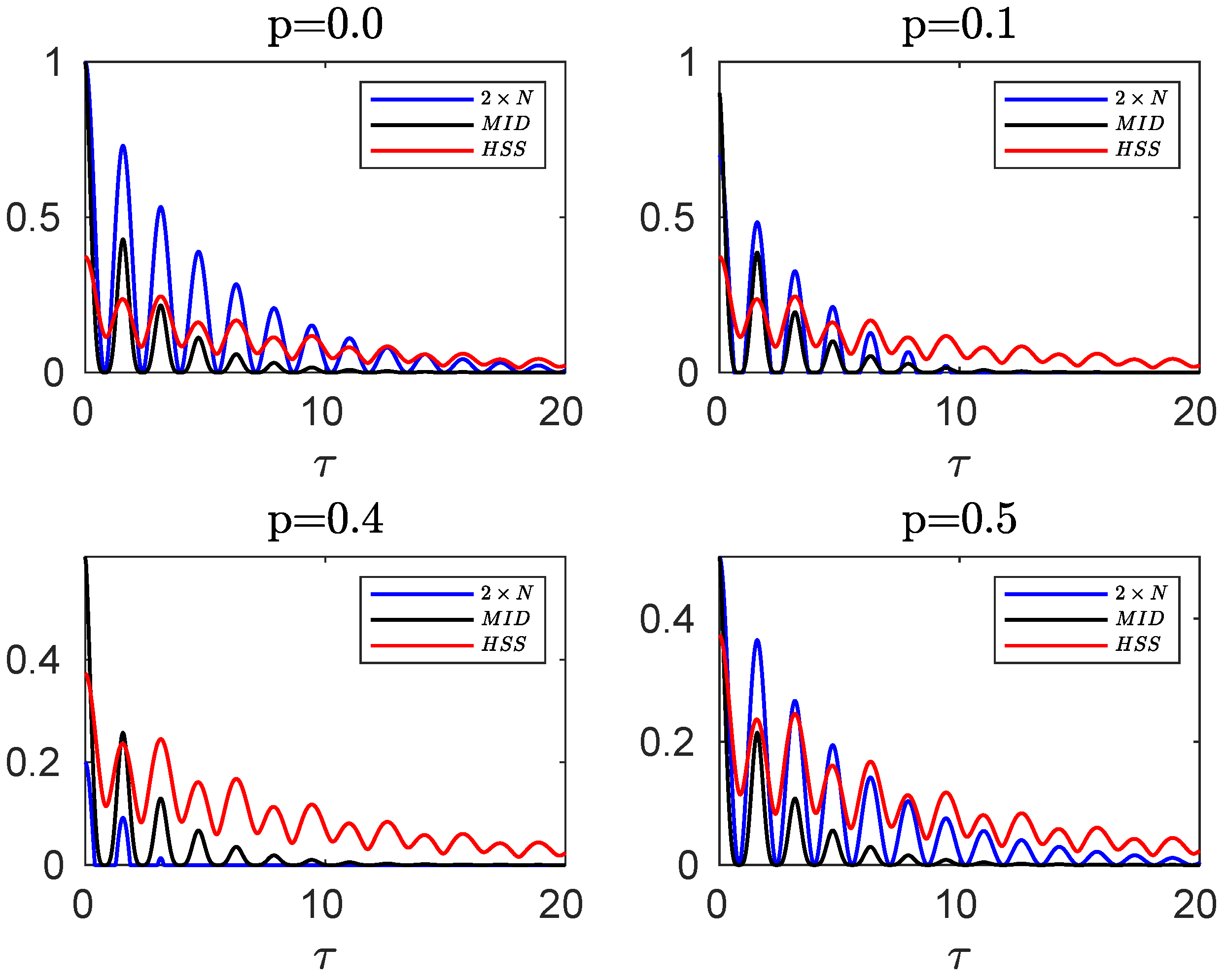 Entropy 24 00395 g005