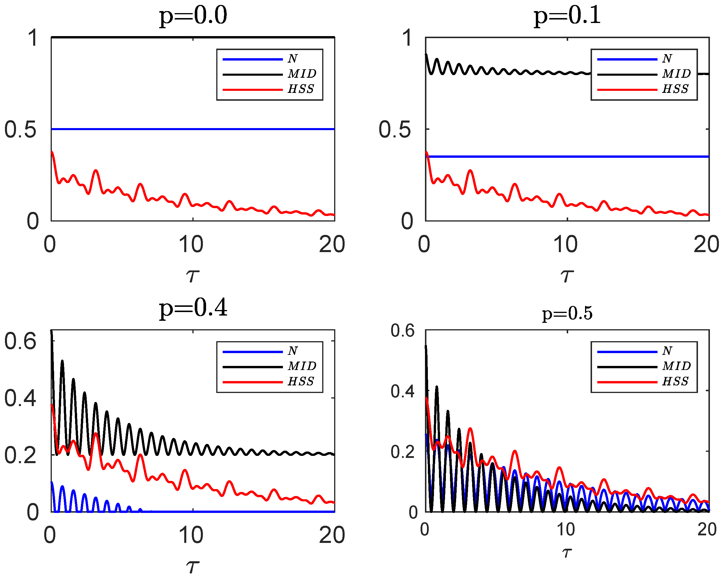Entropy 24 00395 g006