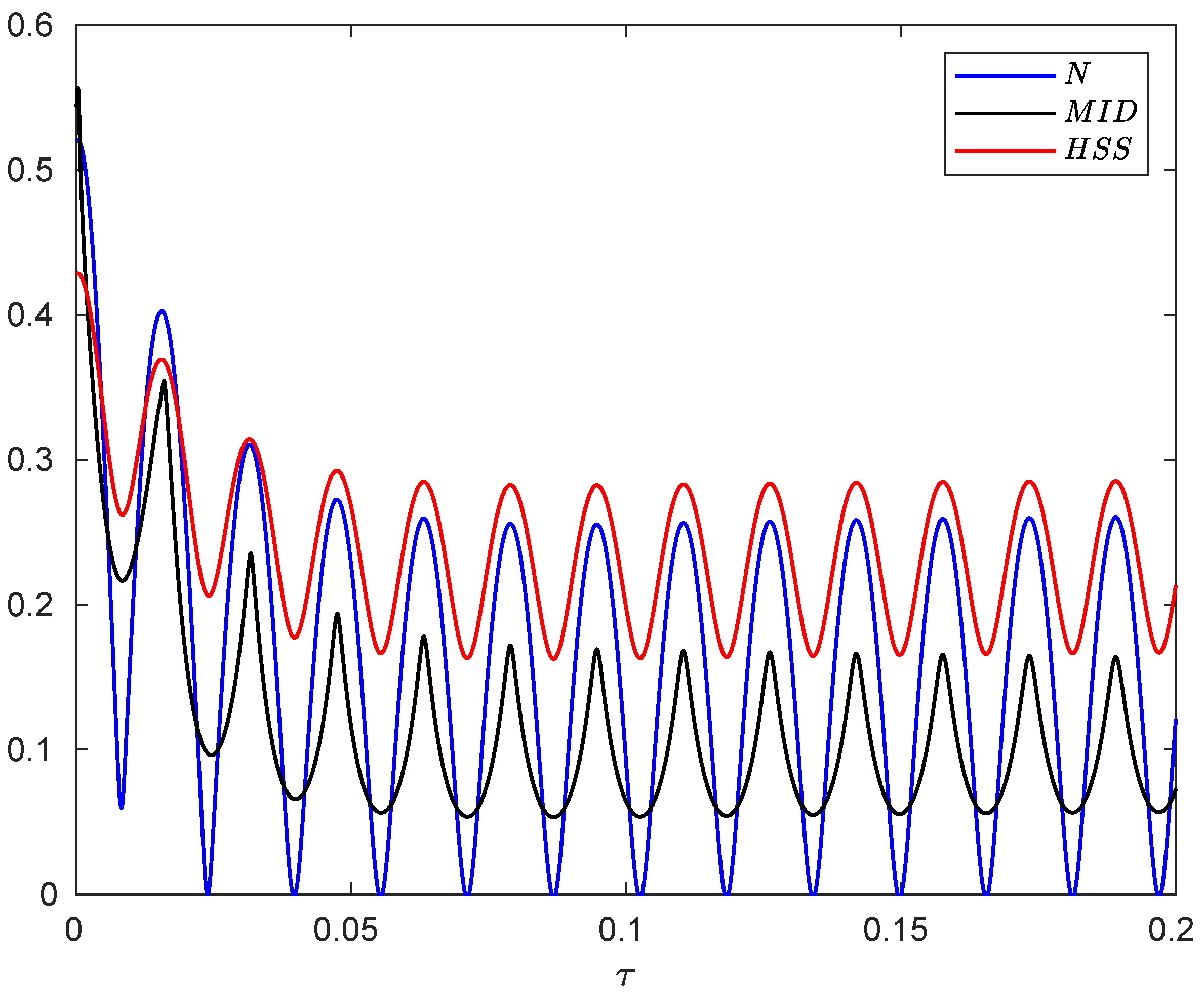 Entropy 24 00395 g007