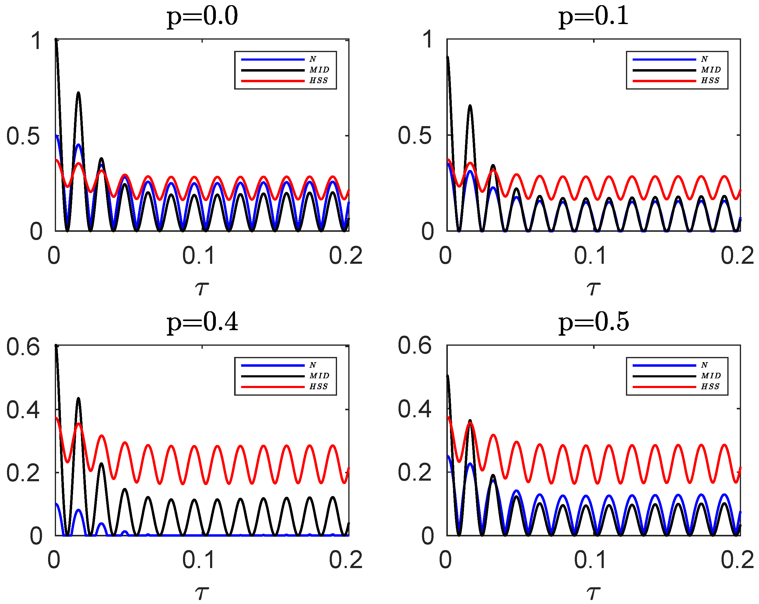 Entropy 24 00395 g008
