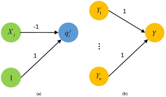 Entropy 24 00396 g0a3 550