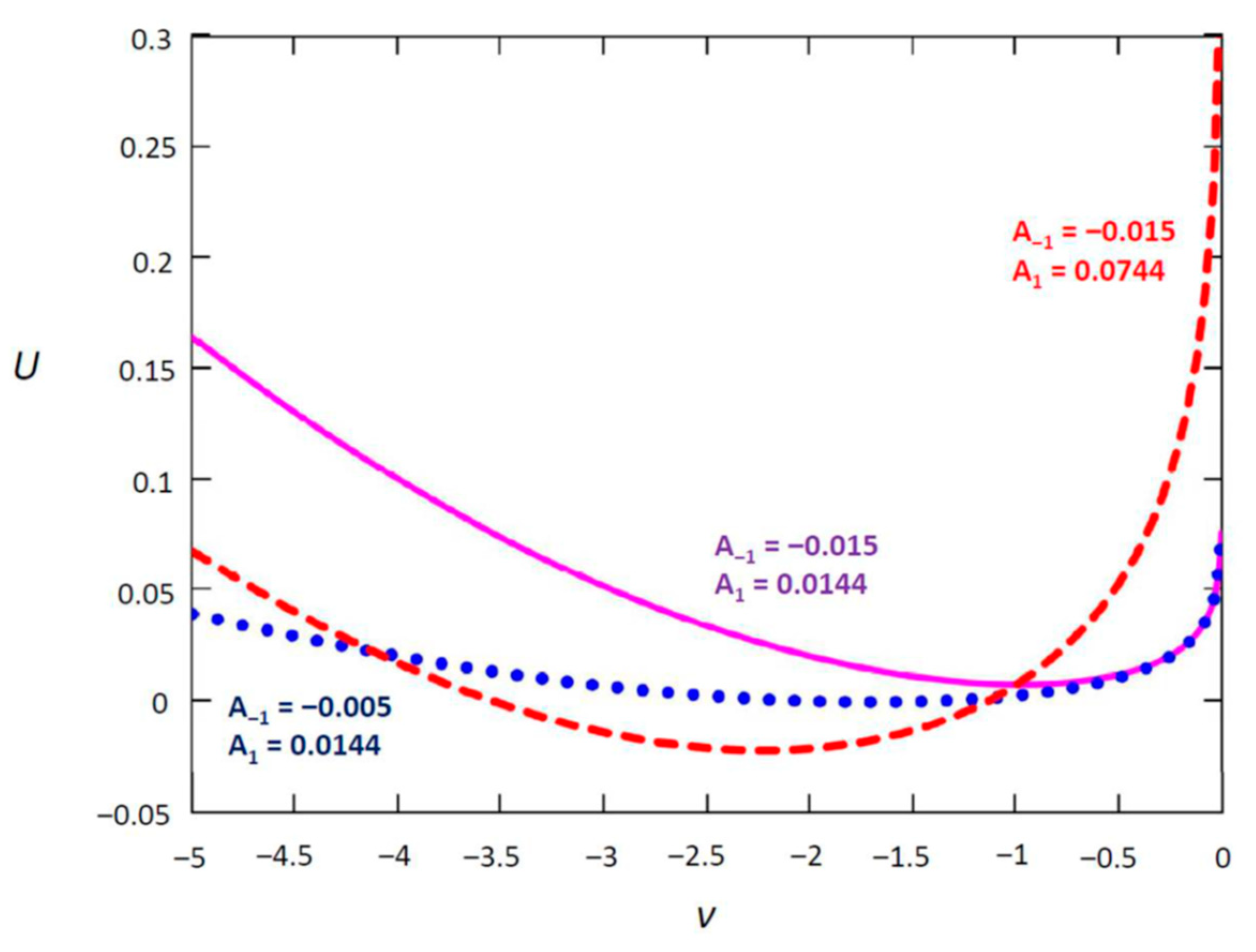 Entropy 24 00400 g002