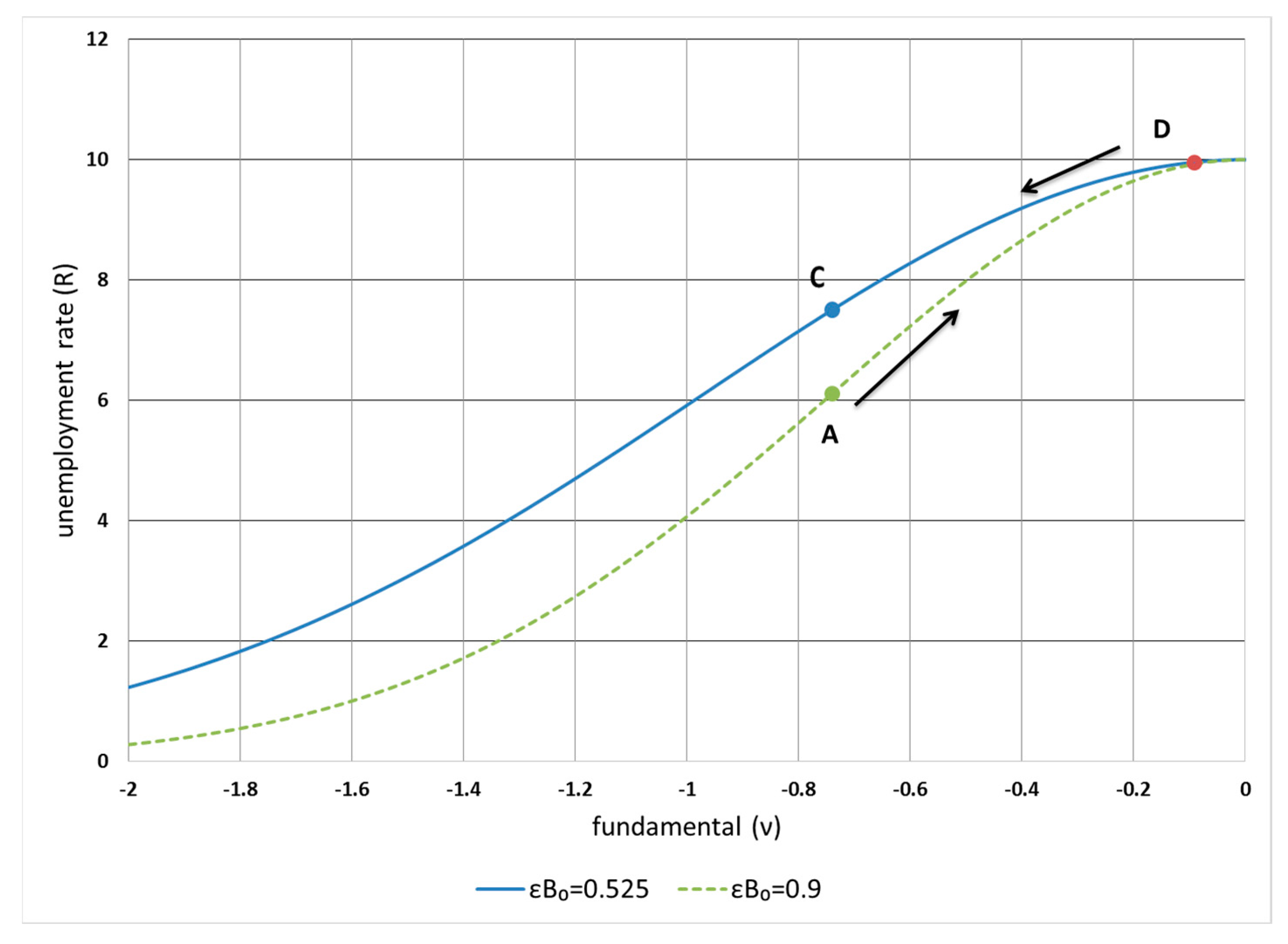 Entropy 24 00400 g003
