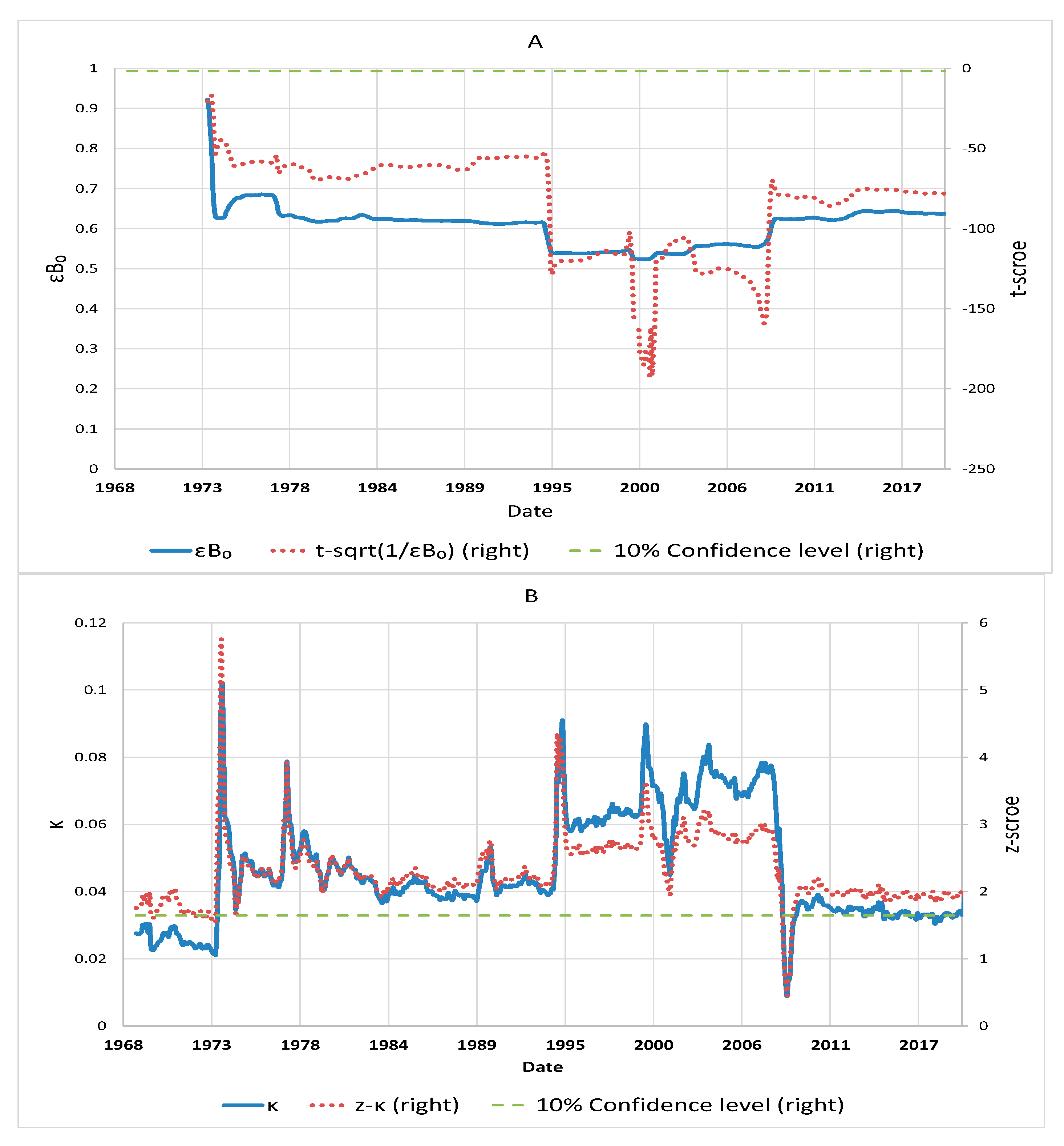 Entropy 24 00400 g004a