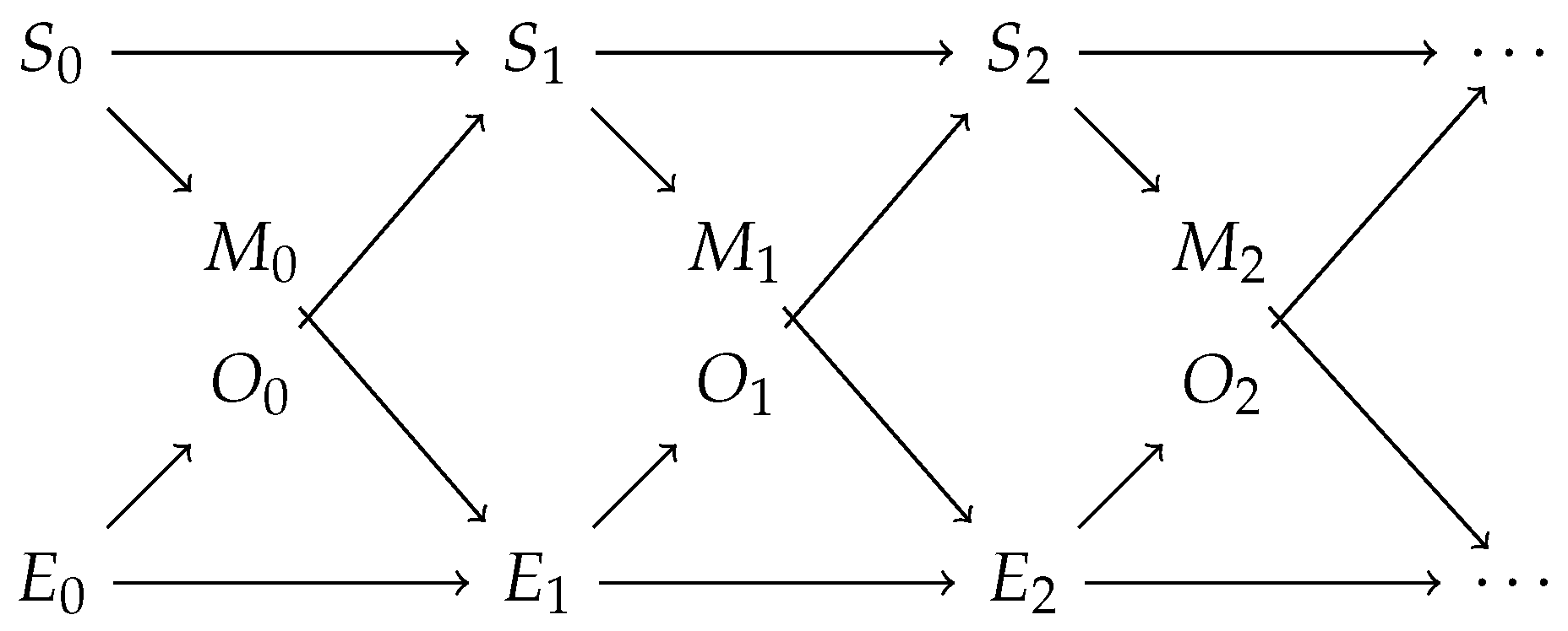 Entropy 24 00401 g001 Entropy 24 00401 g001