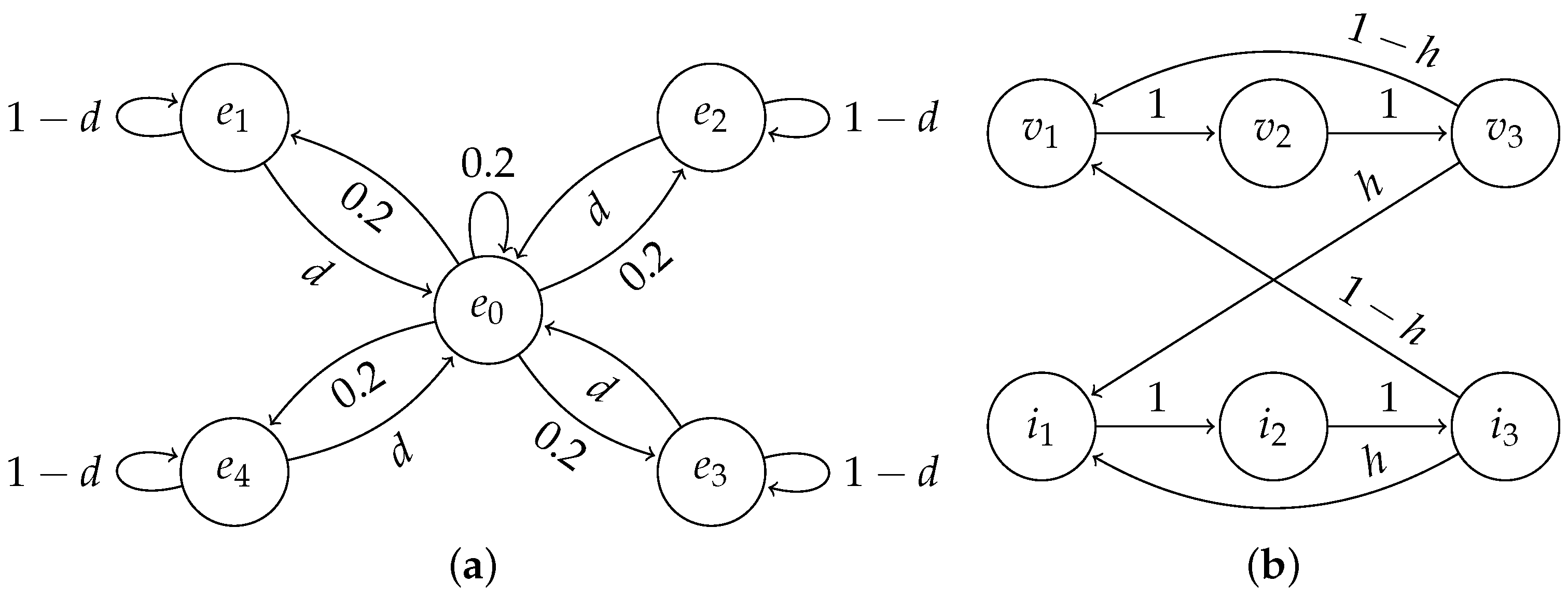 Entropy 24 00401 g003 Entropy 24 00401 g003