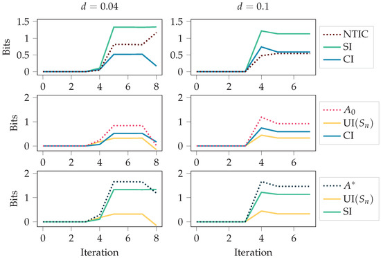 Entropy 24 00401 g0a1 550