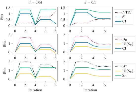 Entropy 24 00401 g0a2 550