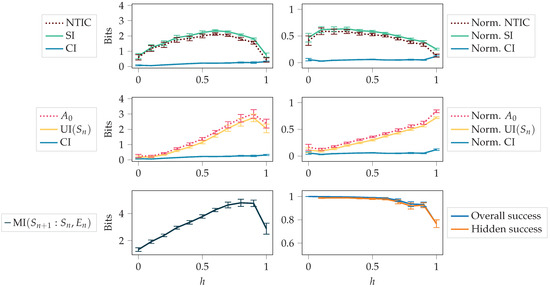 Entropy 24 00401 g0a3 550