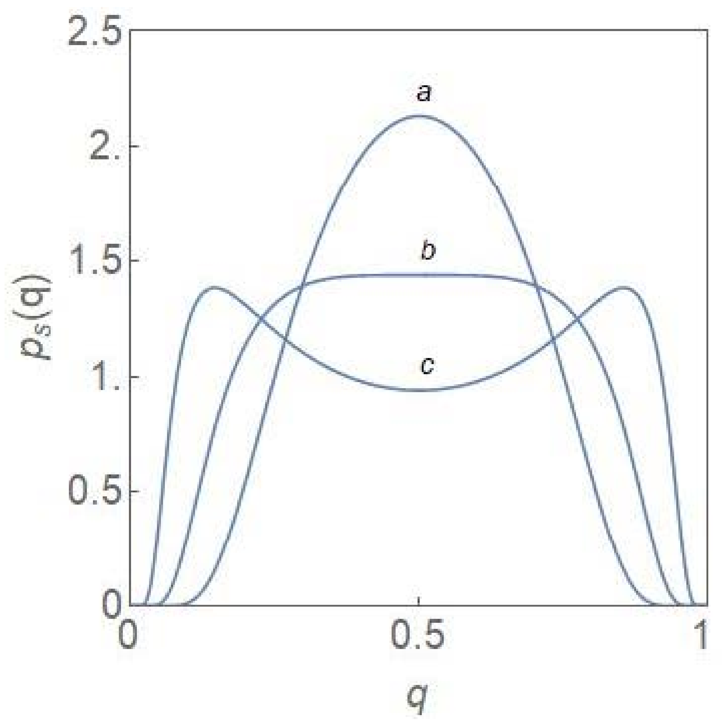 Entropy 24 00405 g001 Entropy 24 00405 g001