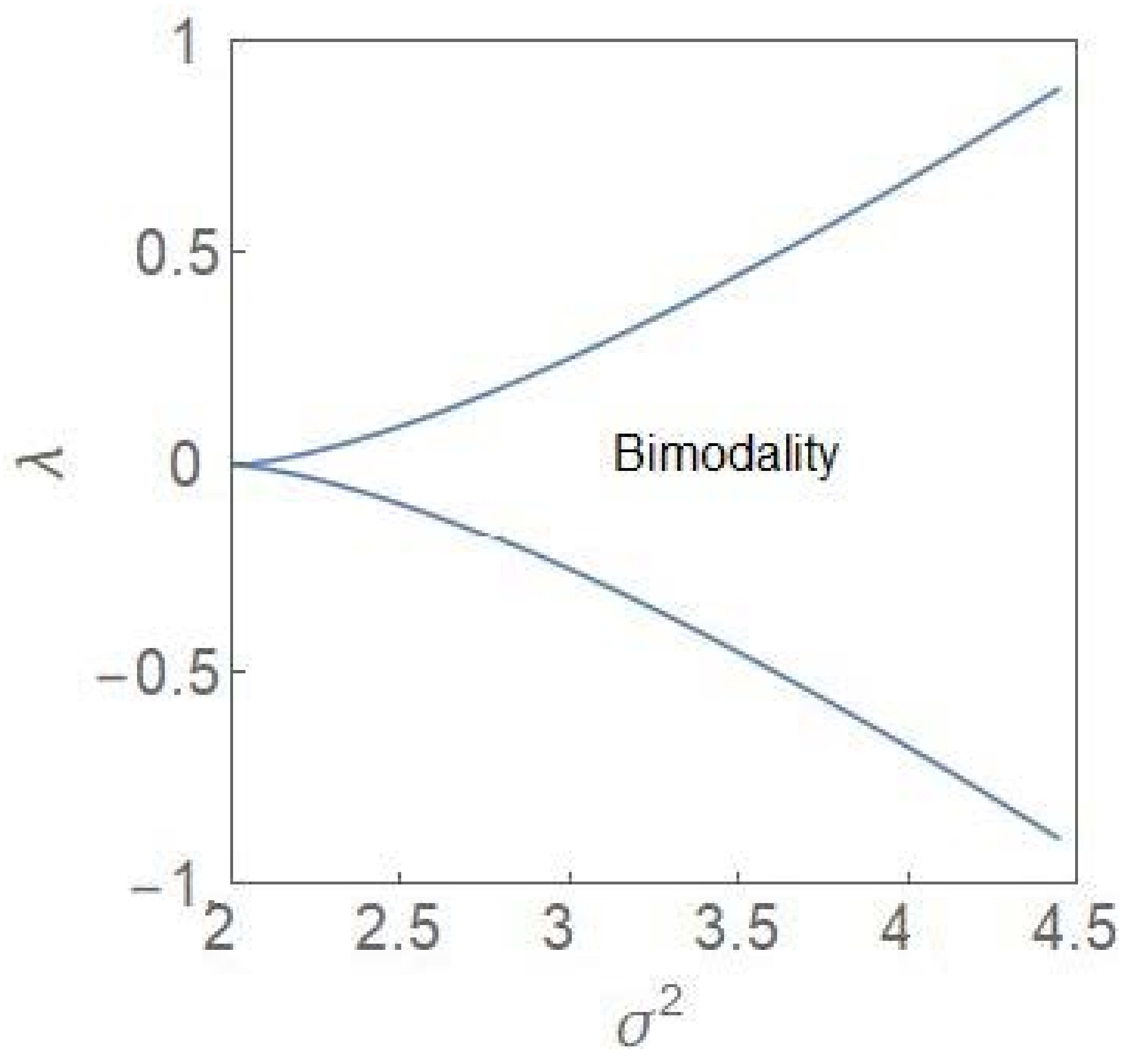 Entropy 24 00405 g002 Entropy 24 00405 g002