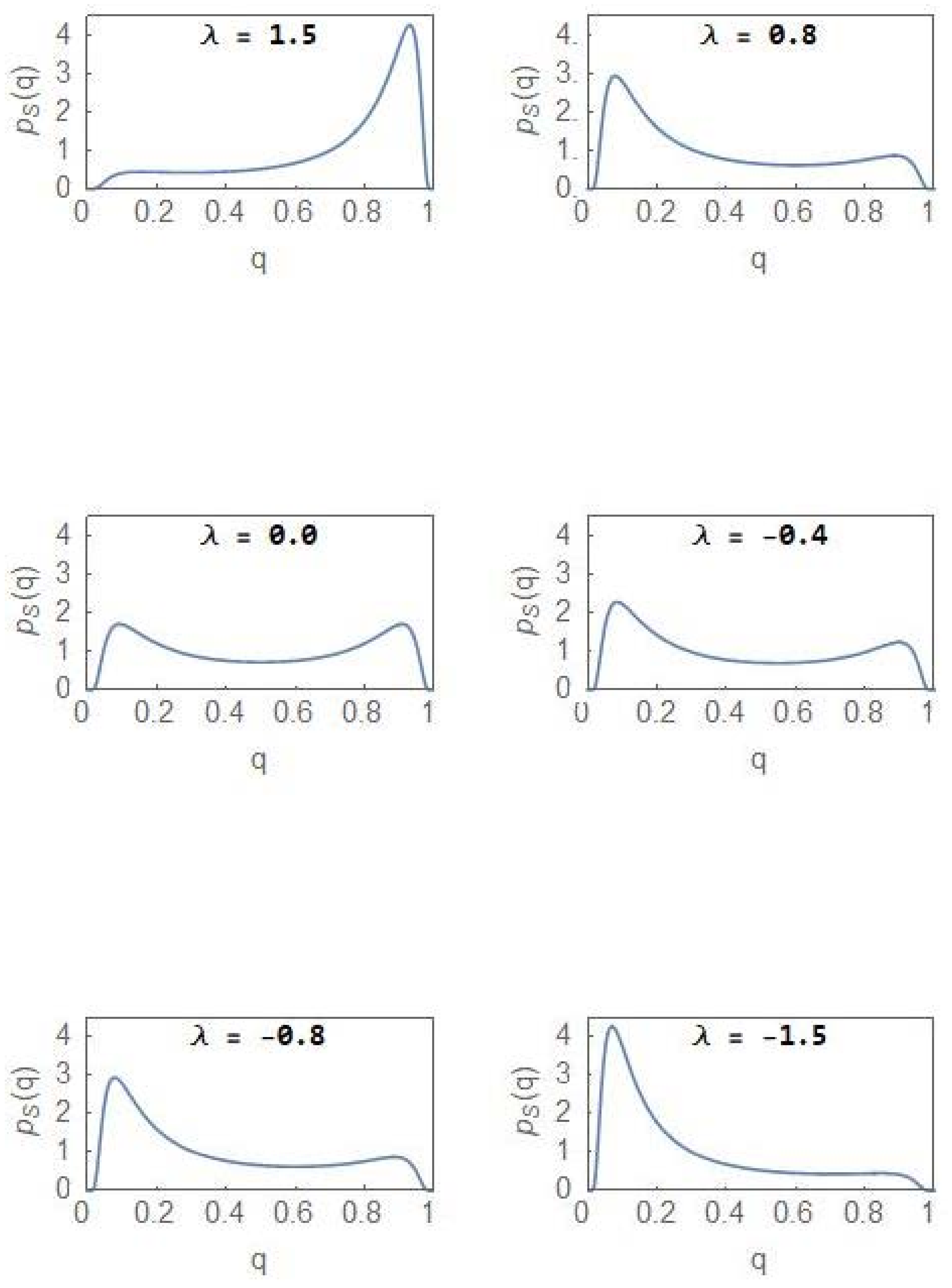 Entropy 24 00405 g005 Entropy 24 00405 g005
