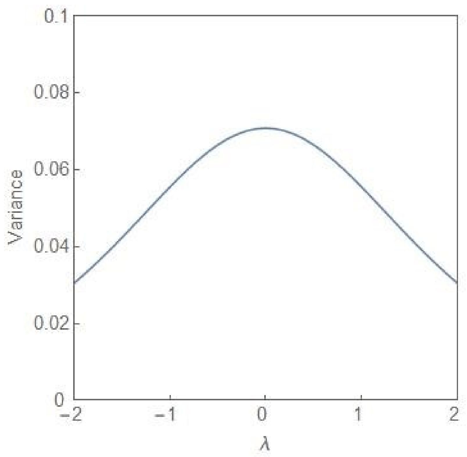 Entropy 24 00405 g007 Entropy 24 00405 g007