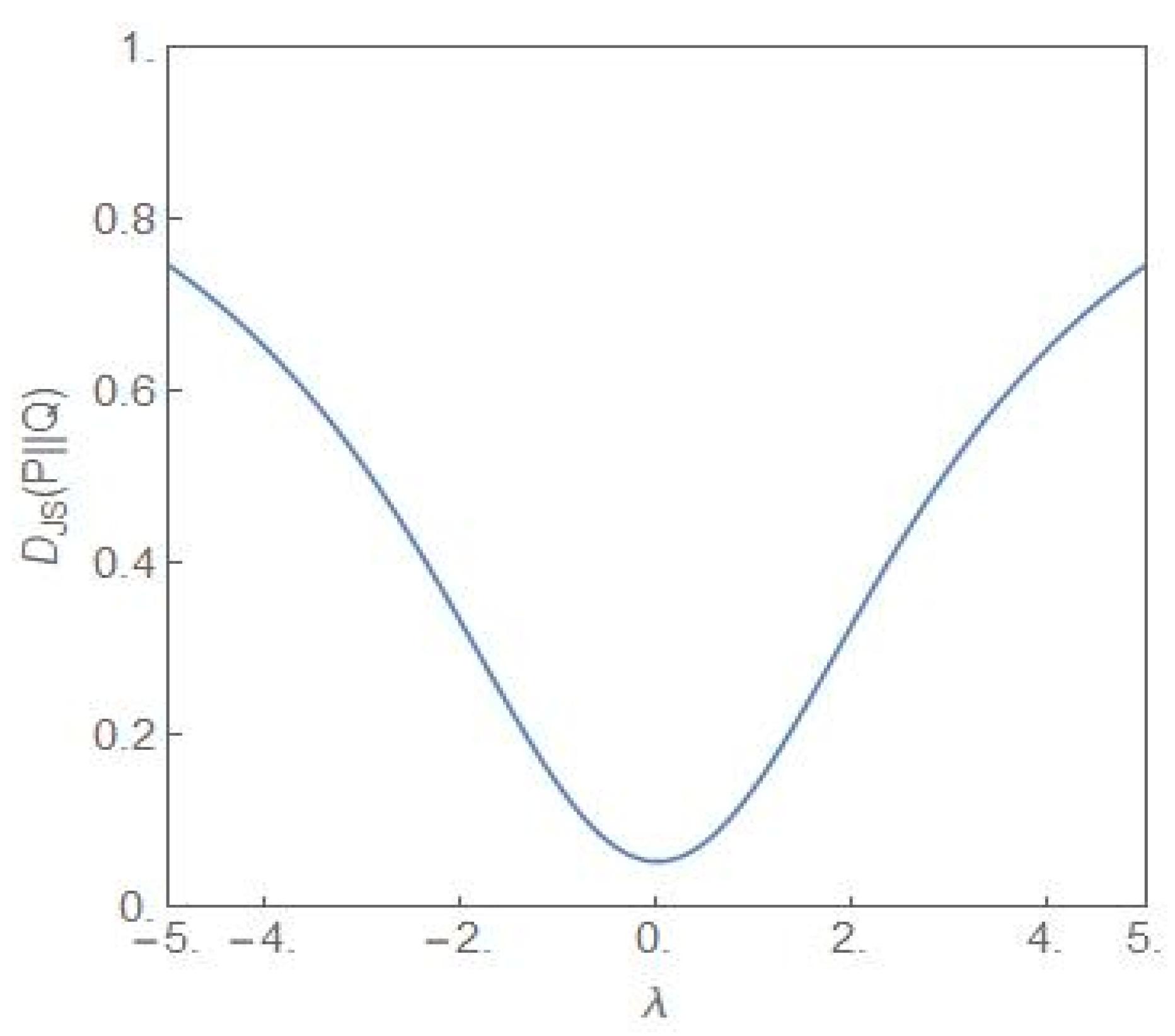 Entropy 24 00405 g008 Entropy 24 00405 g008