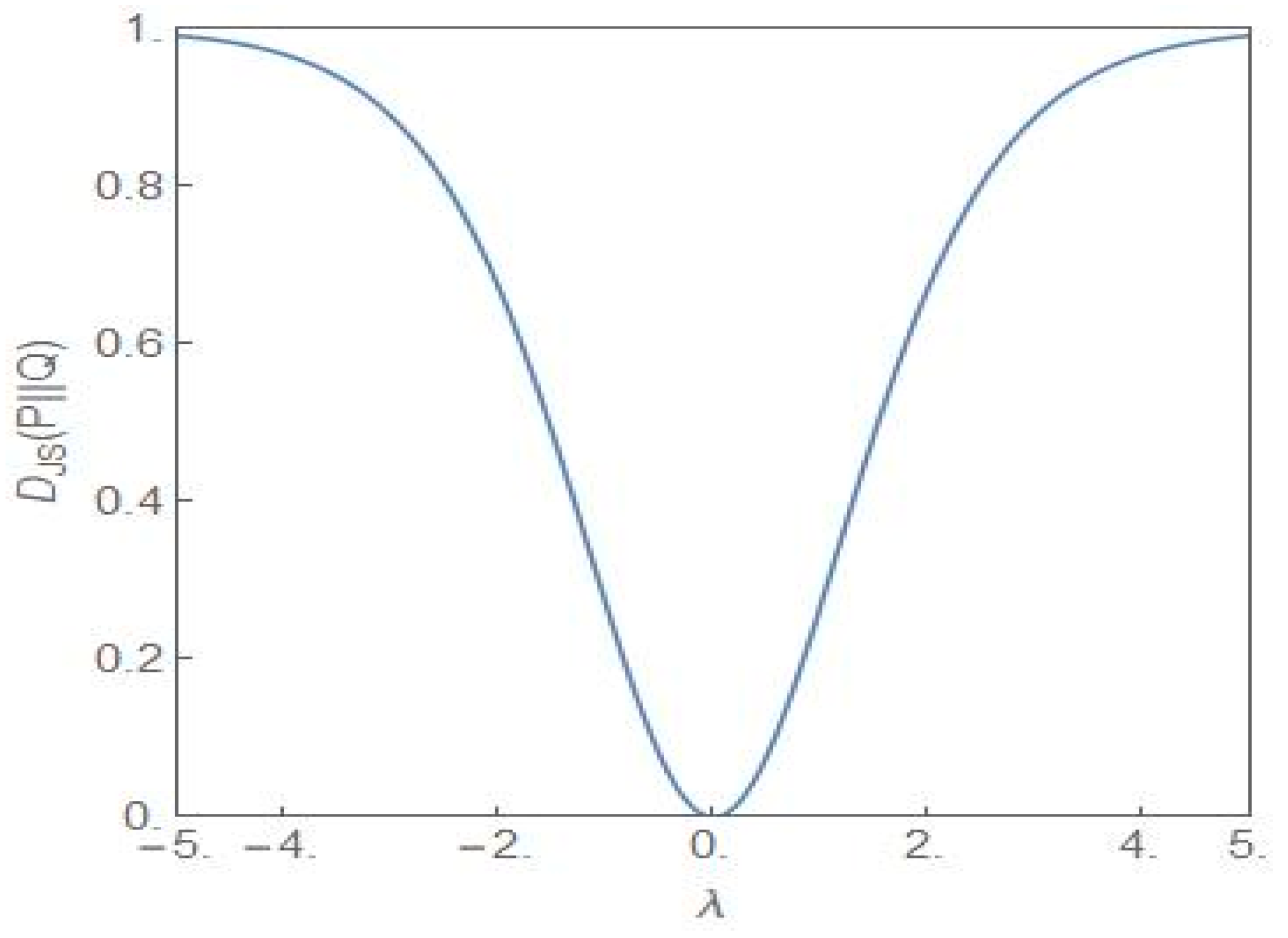 Entropy 24 00405 g009 Entropy 24 00405 g009